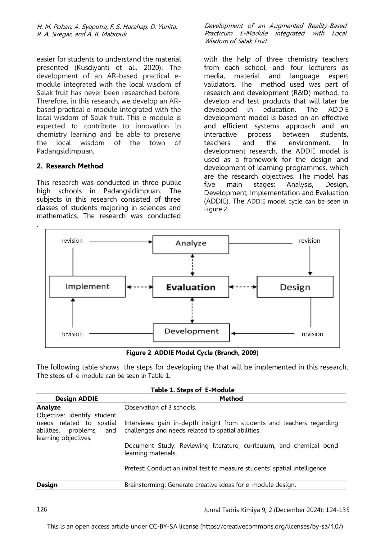 JURIS Development of an Augmented Reality Based Practicum E Module Integrated with Local Wisdom of Salak Fruit