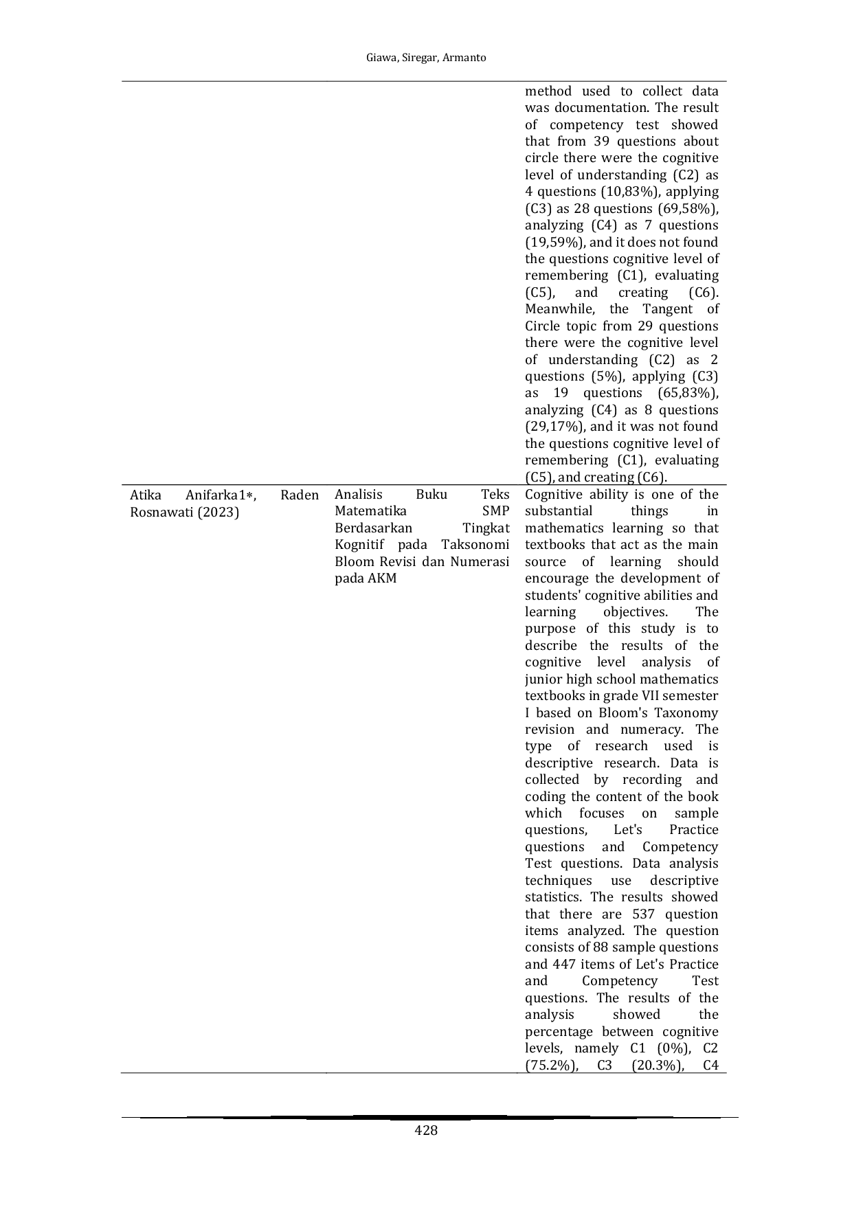 JURIS Analysis Of The Cognitive Level Of Competency Test Questions In Junior High School Mathematics Textbooks Based On The Revised Bloom Taxonomy