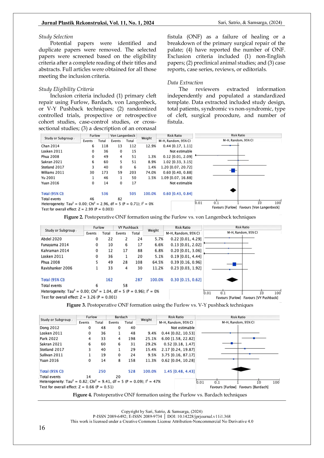 JURIS Postoperative Oronasal Fistula Formation Following The Furlow and Other Three Palatoplasty Techniques A Systematic Review and Meta Analysis