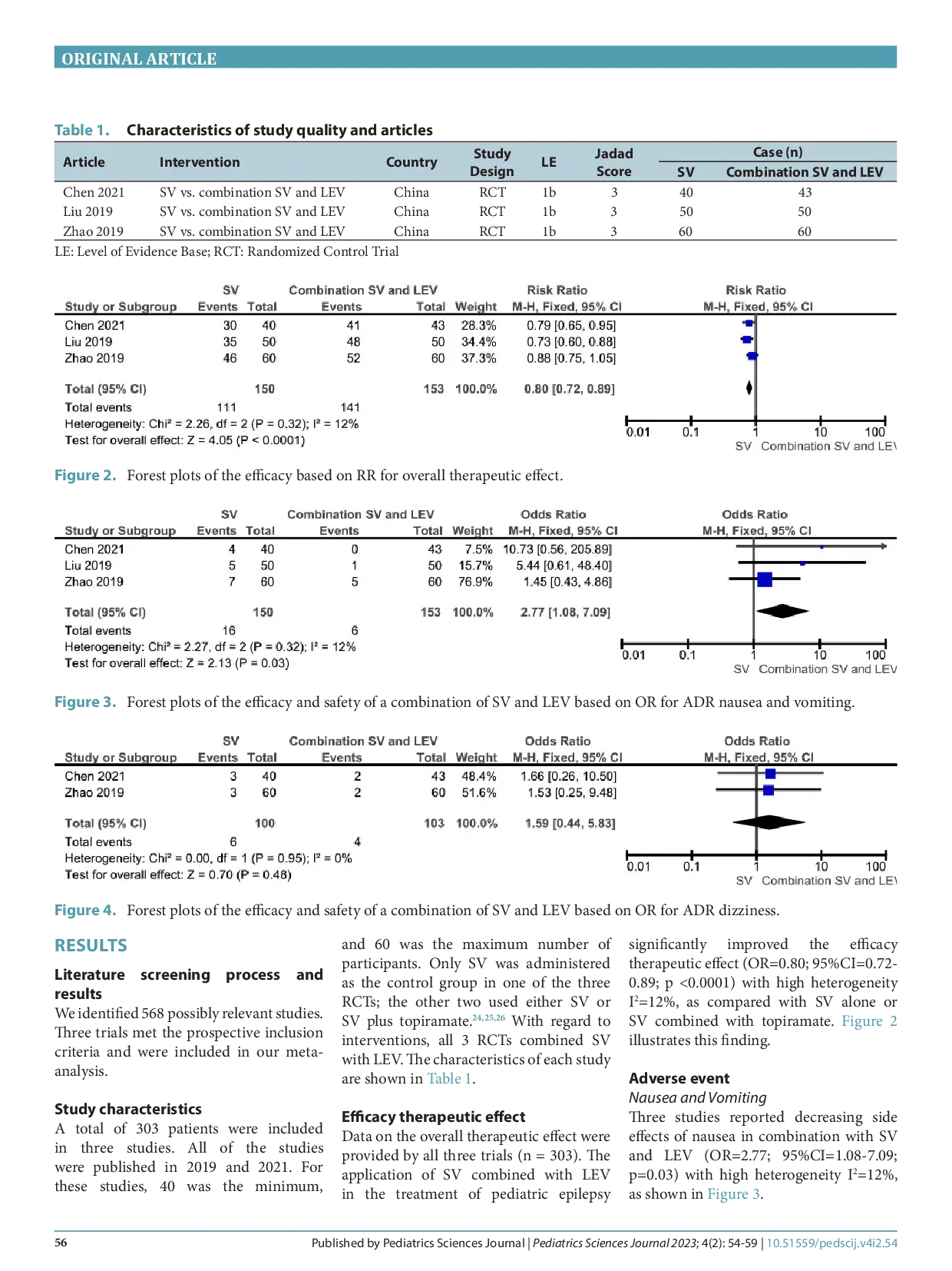 juris Comparison efficacy and safety sodium valproate versus combination sodium valproate and levetiracetam for treatment epilepsy in children a meta analysis