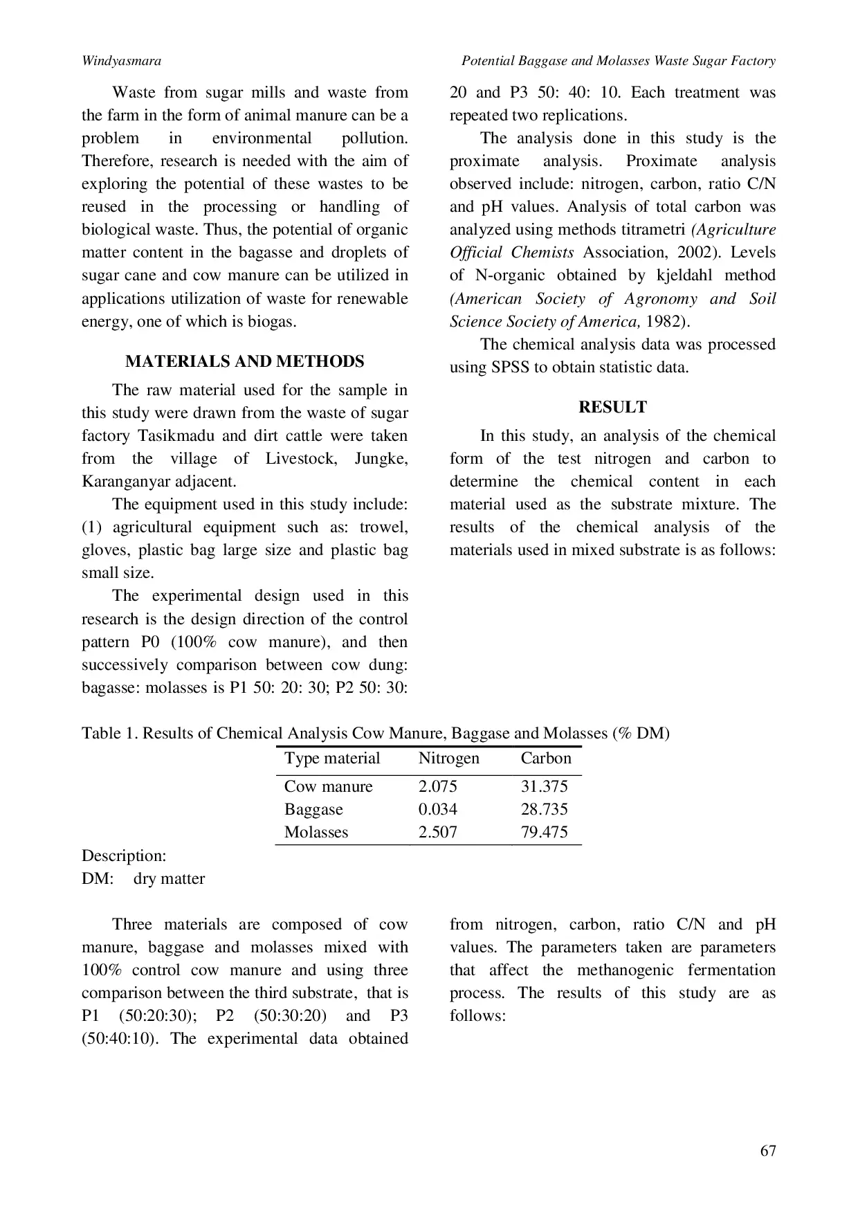 JURIS Potential Baggase and Molasses Waste Sugar Factory for Mixed Substrates with Cow Manure in Fermentation Process Methanogenic