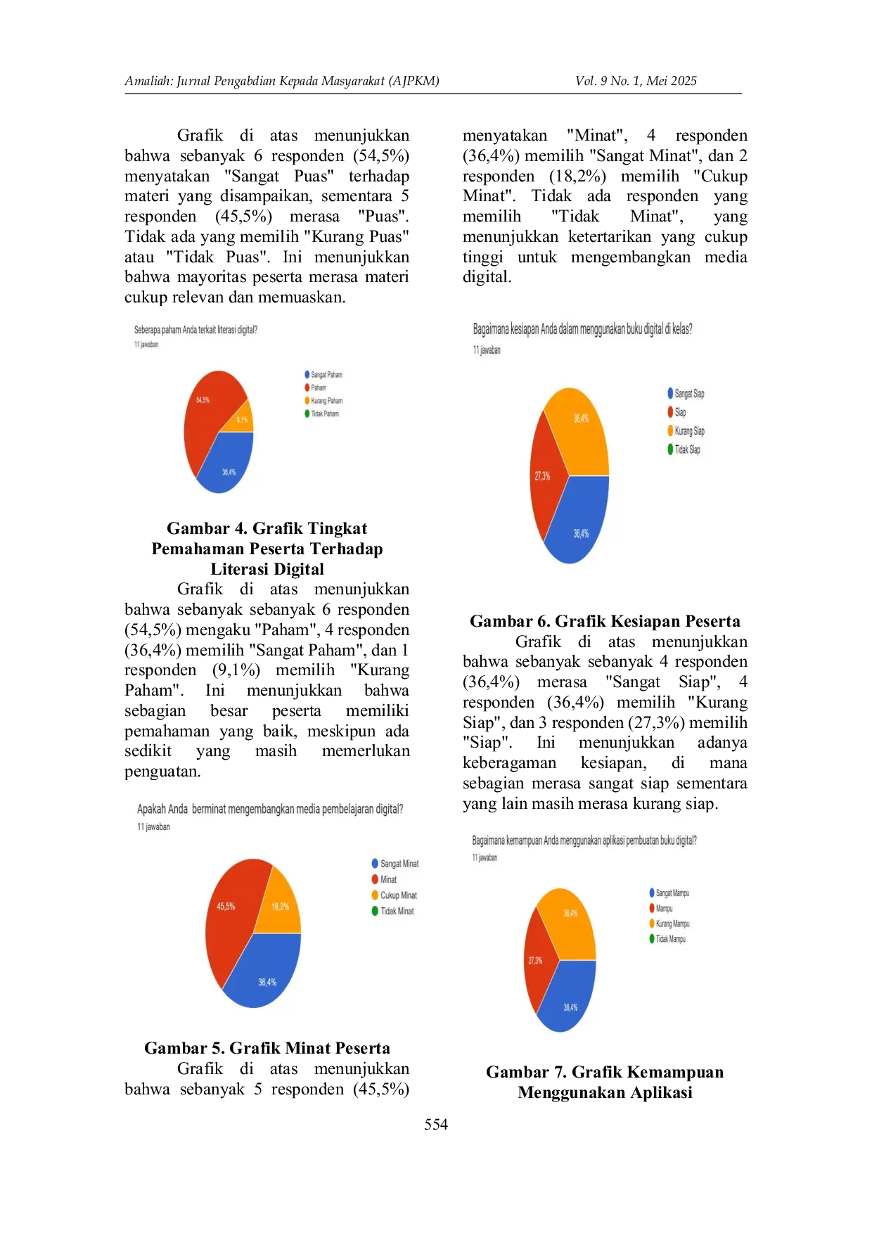 JURIS Sosialisasi Dan Pelatihan Guru Membuat Buku Digital Cerita Bergambar Sebagai Pendukung Pembelajaran Literasi Siswa