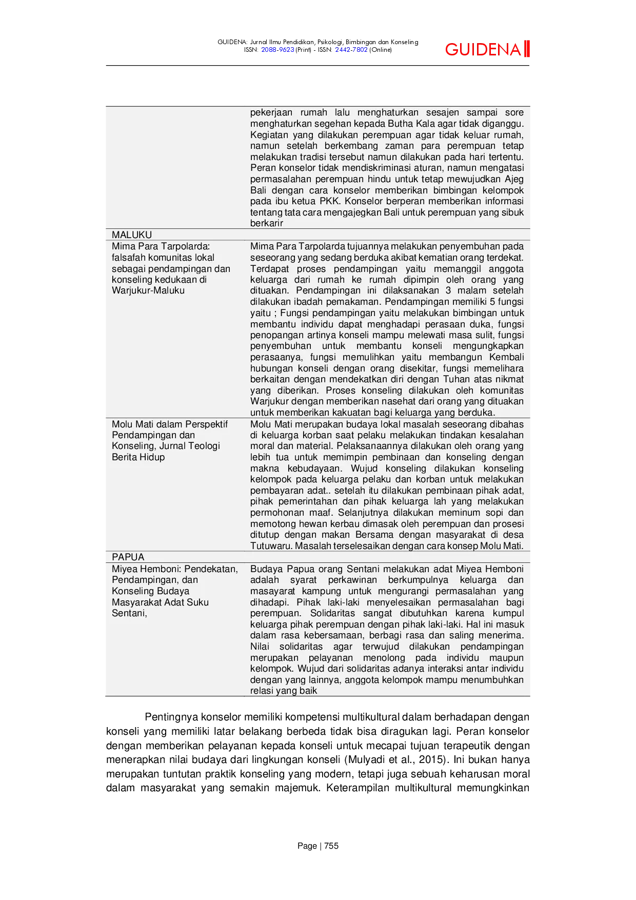 juris Kompetensi Konselor terhadap Konseling Indigenous di Indonesia Systematic Literature Review
