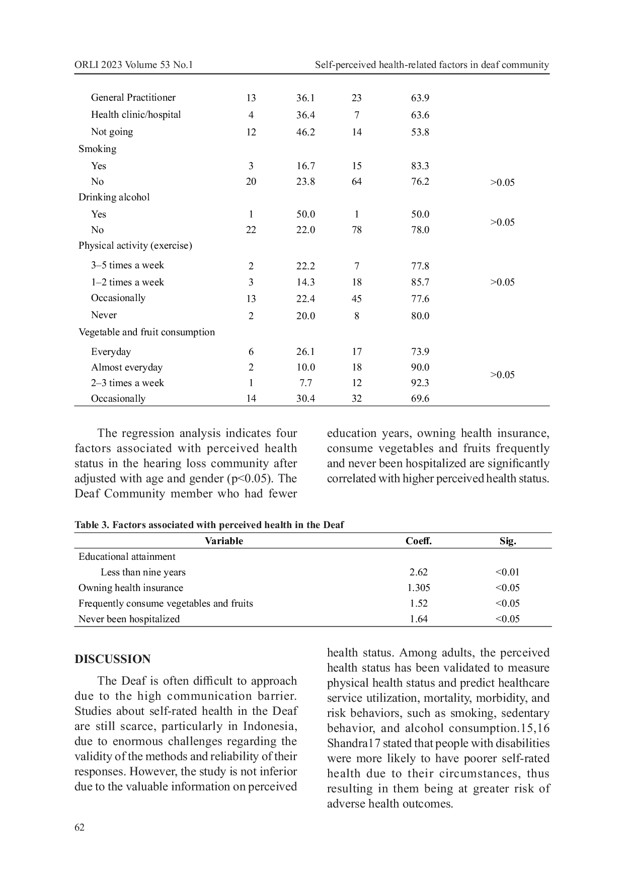 JURIS Self Perceived Health Related Factors in Deaf Community in East Java Indonesia