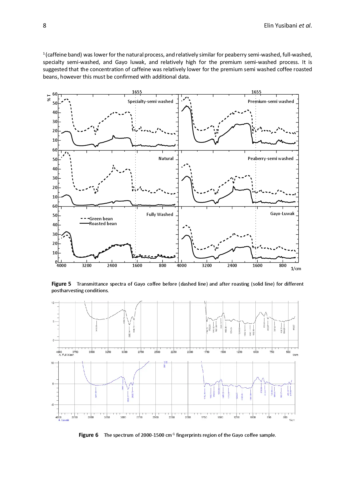 juris Physical and Chemical Properties of Indonesian Coffee Beans for Different Postharvest Processing Methods