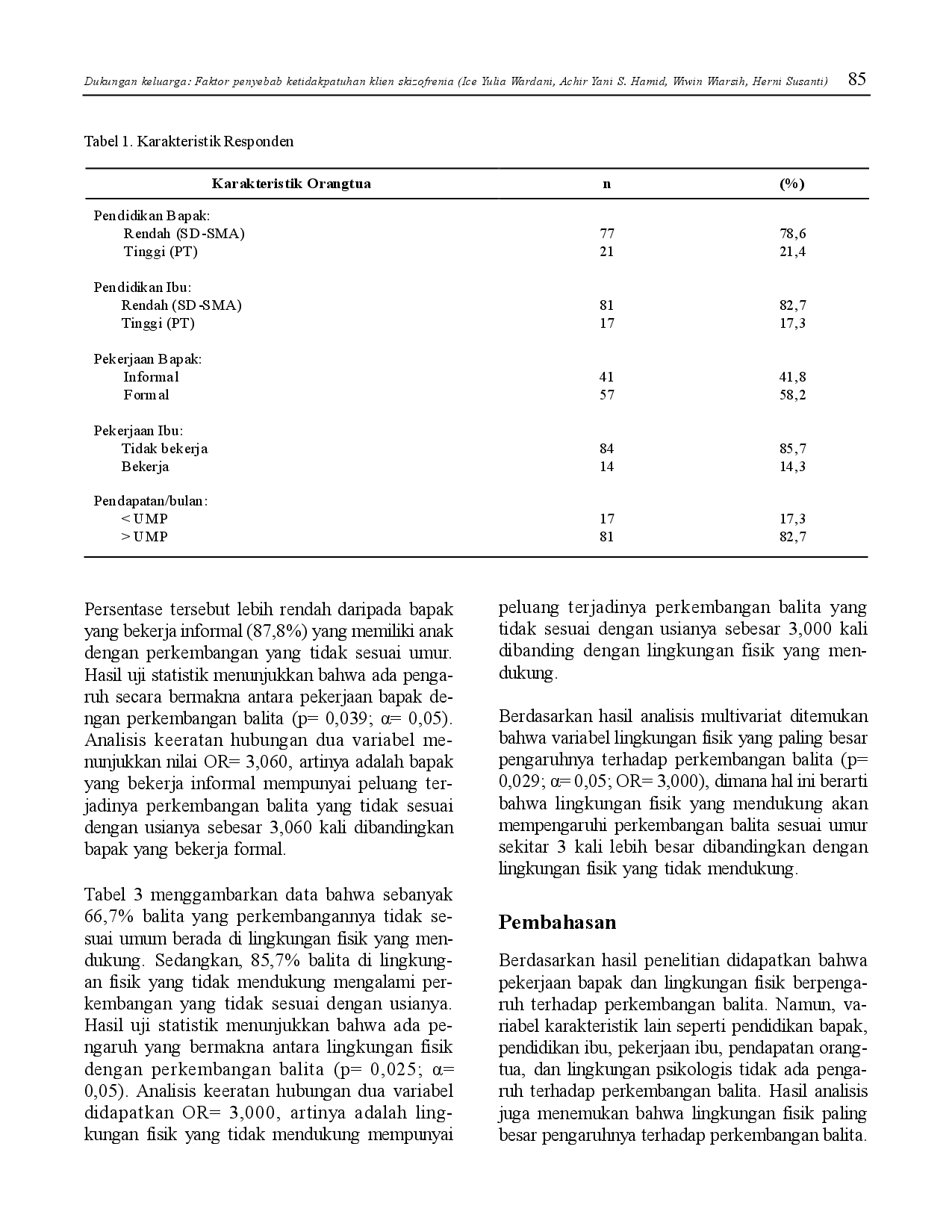 juris Karakteristik Orangtua dan Lingkungan Rumah Mempengaruhi Perkembangan Balita