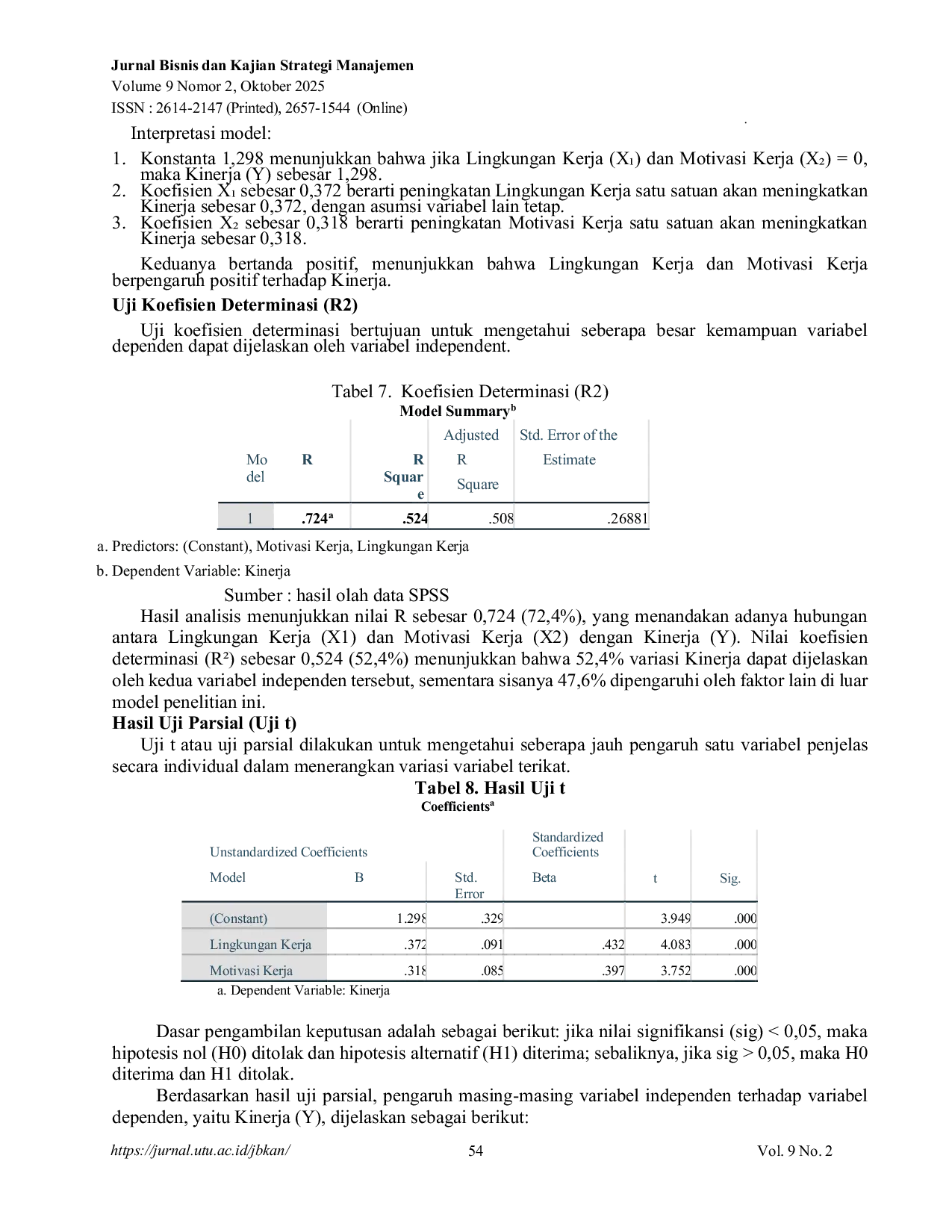 JURIS Pengaruh Lingkungan Kerja dan Motivasi Kerja Terhadap Kinerja Pegawai Pada Inspektorat Daerah Kabupaten Jeneponto