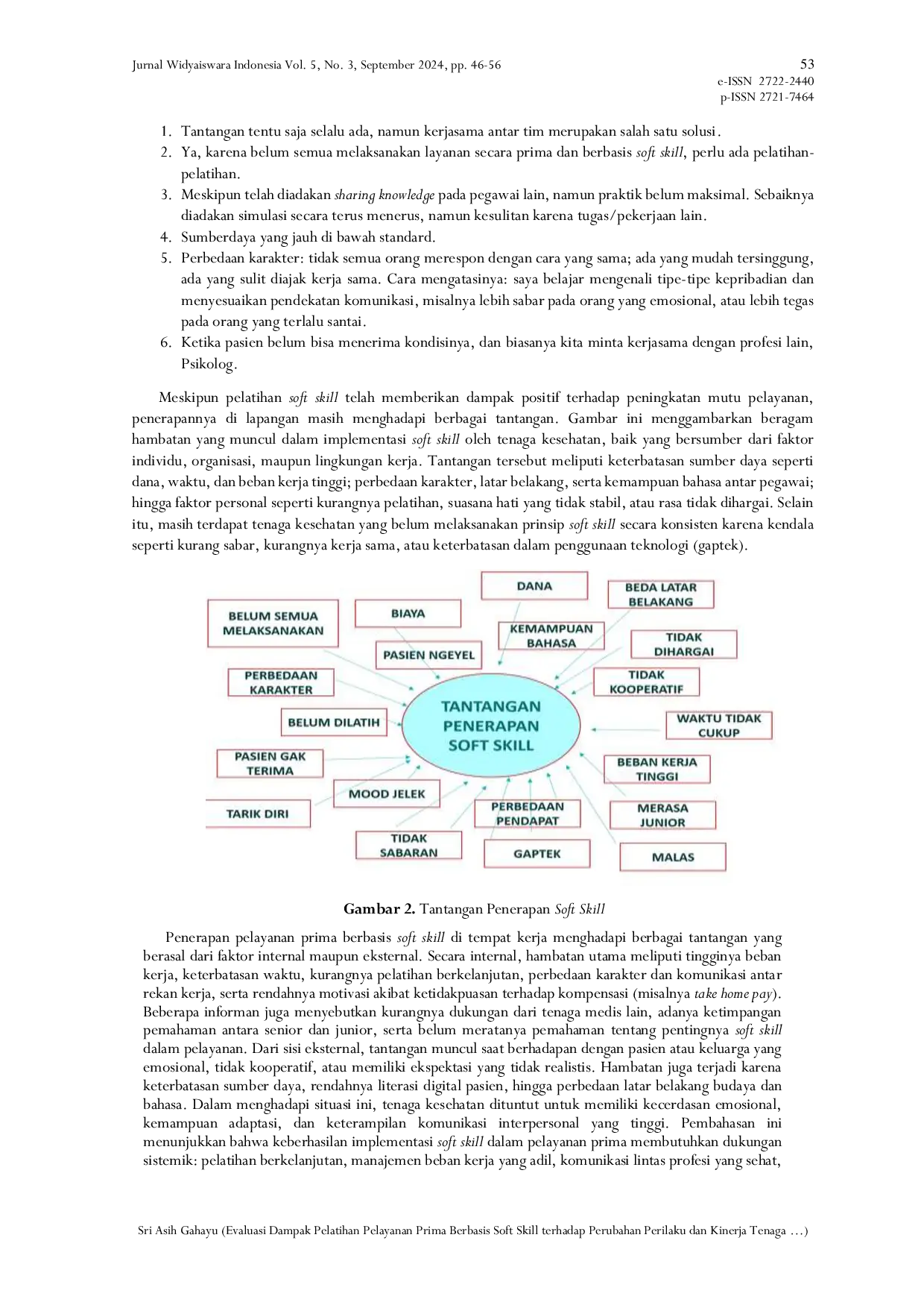 JURIS Evaluasi Pasca Pelatihan Pelayanan Prima Bidang Kesehatan Berbasis Soft Skill