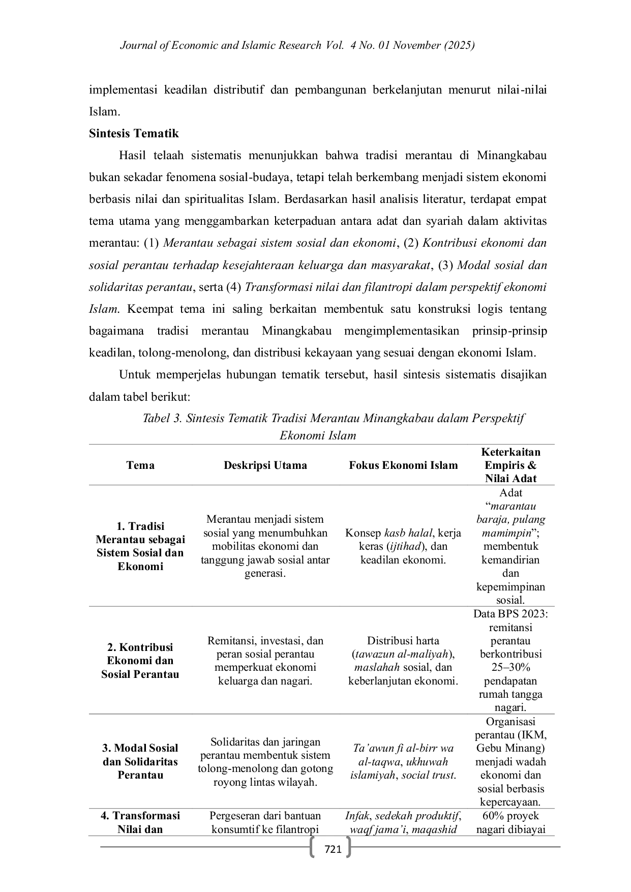 JURIS Tradisi Merantau Sebagai Sistem Sosial dan Ekonomi dalam Perspektif Ekonomi Islam