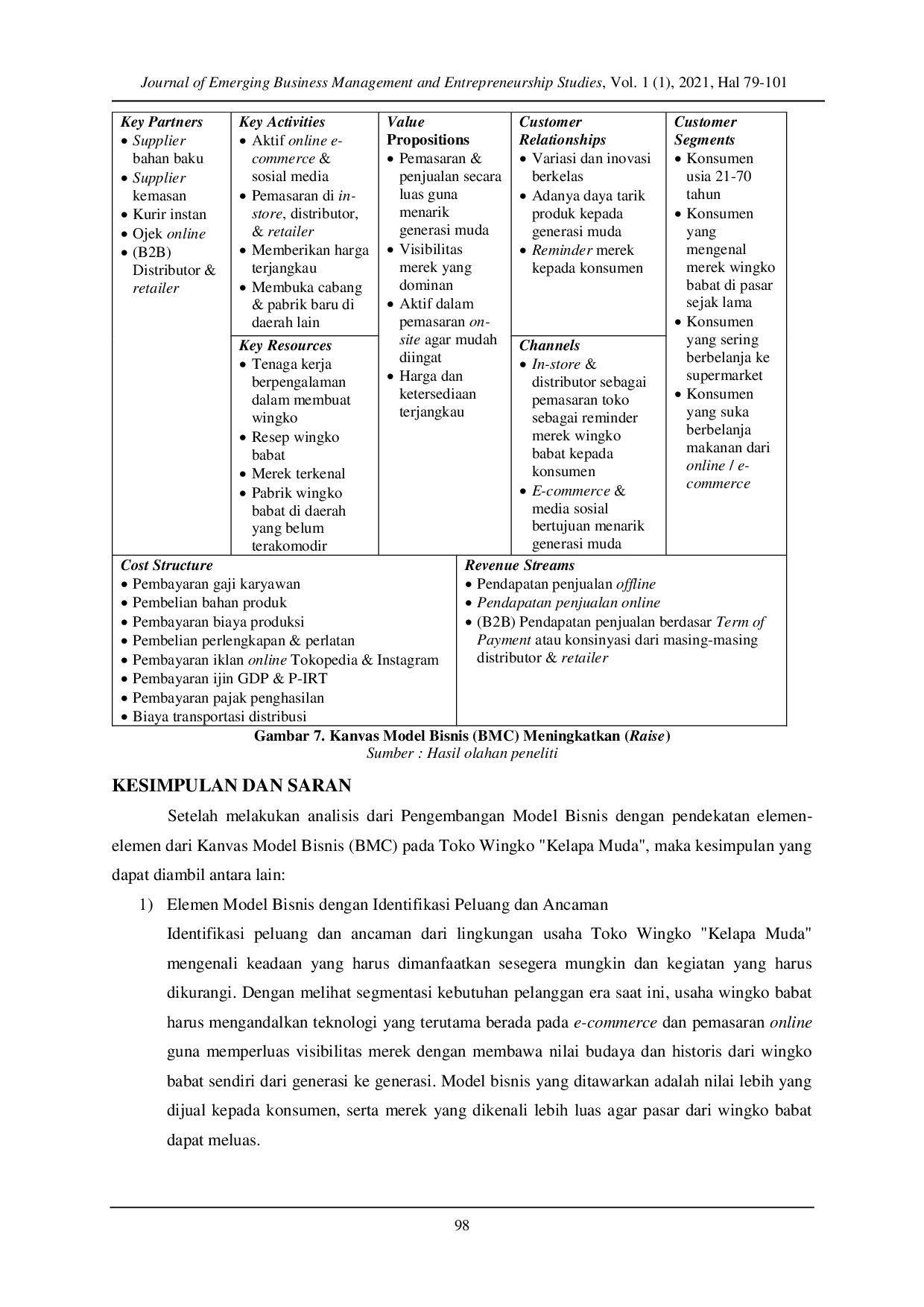 JURIS Pengembangan Bisnis Toko Wingko Kelapa Muda