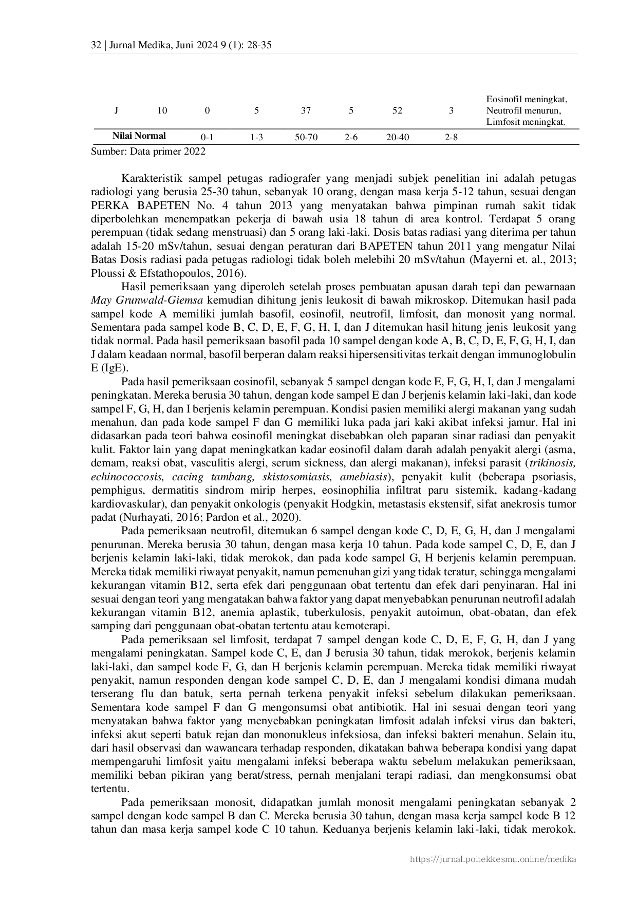 JURIS Analisis Paparan Radiasi Terhadap Gambaran Hitung Jenis Leukosit Pada Radiografer