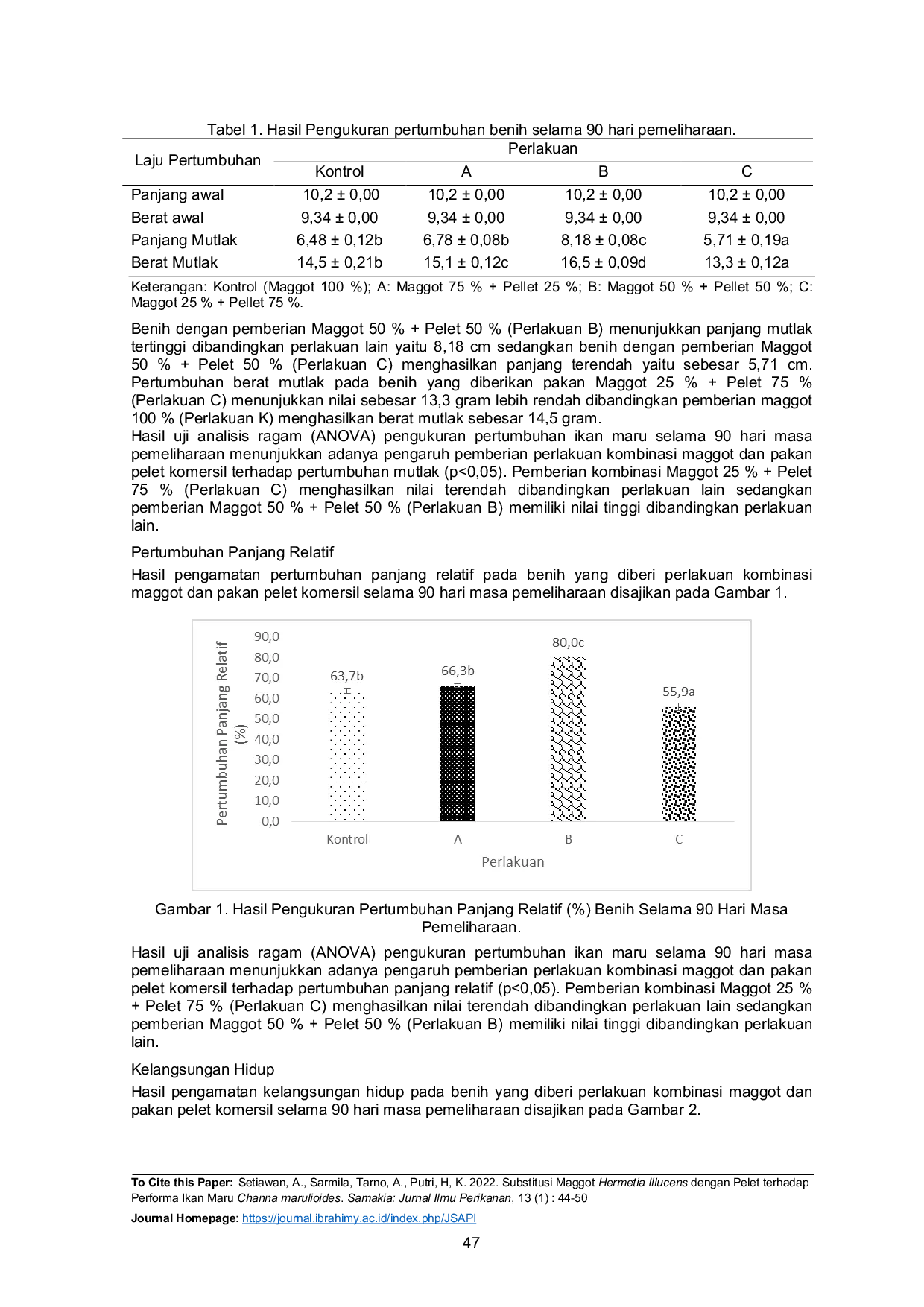 JURIS Substitusi Maggot Hermetia Illucens dengan Pelet terhadap Performa Ikan Maru Channa marulioides