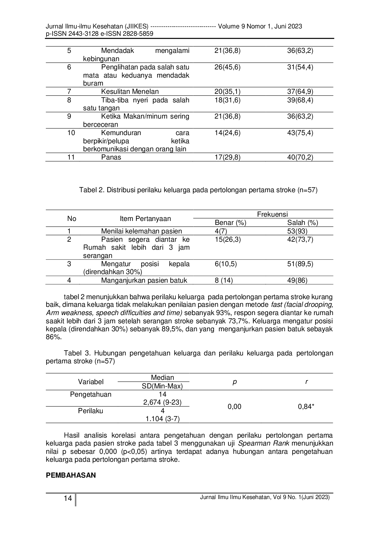 JURIS Hubungan Pengetahuan Keluarga Terhadap Pertolongan Pertama Pada Pasien Stroke Di Wilayah Kerja Kumpeh