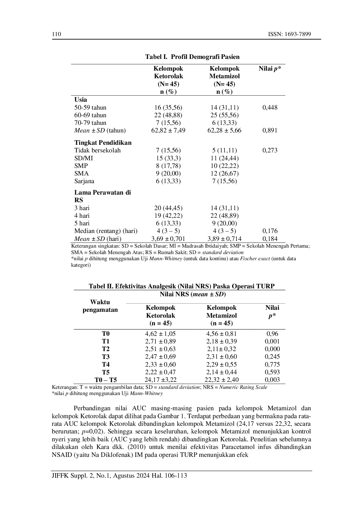 JURIS Studi Efektivitas Ketorolak Versus Metamizol Untuk Nyeri Paska Operasi Transurethral Resection Of The Prostate TURP