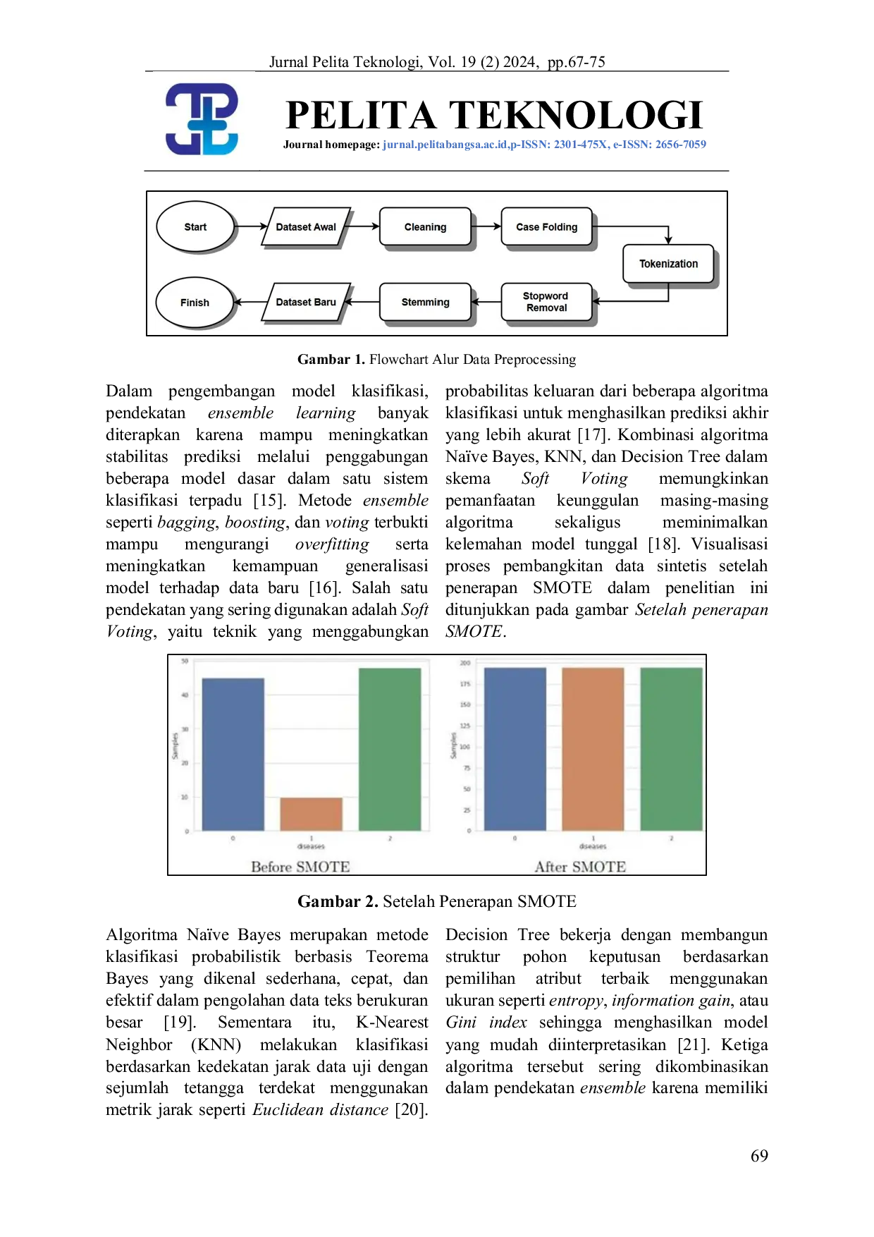 JURIS Penerapan Teknik Ensemble Dalam Analisis Sentimen Pelayanan Bea Cukai Pada Platform X Berbasis Soft Voting