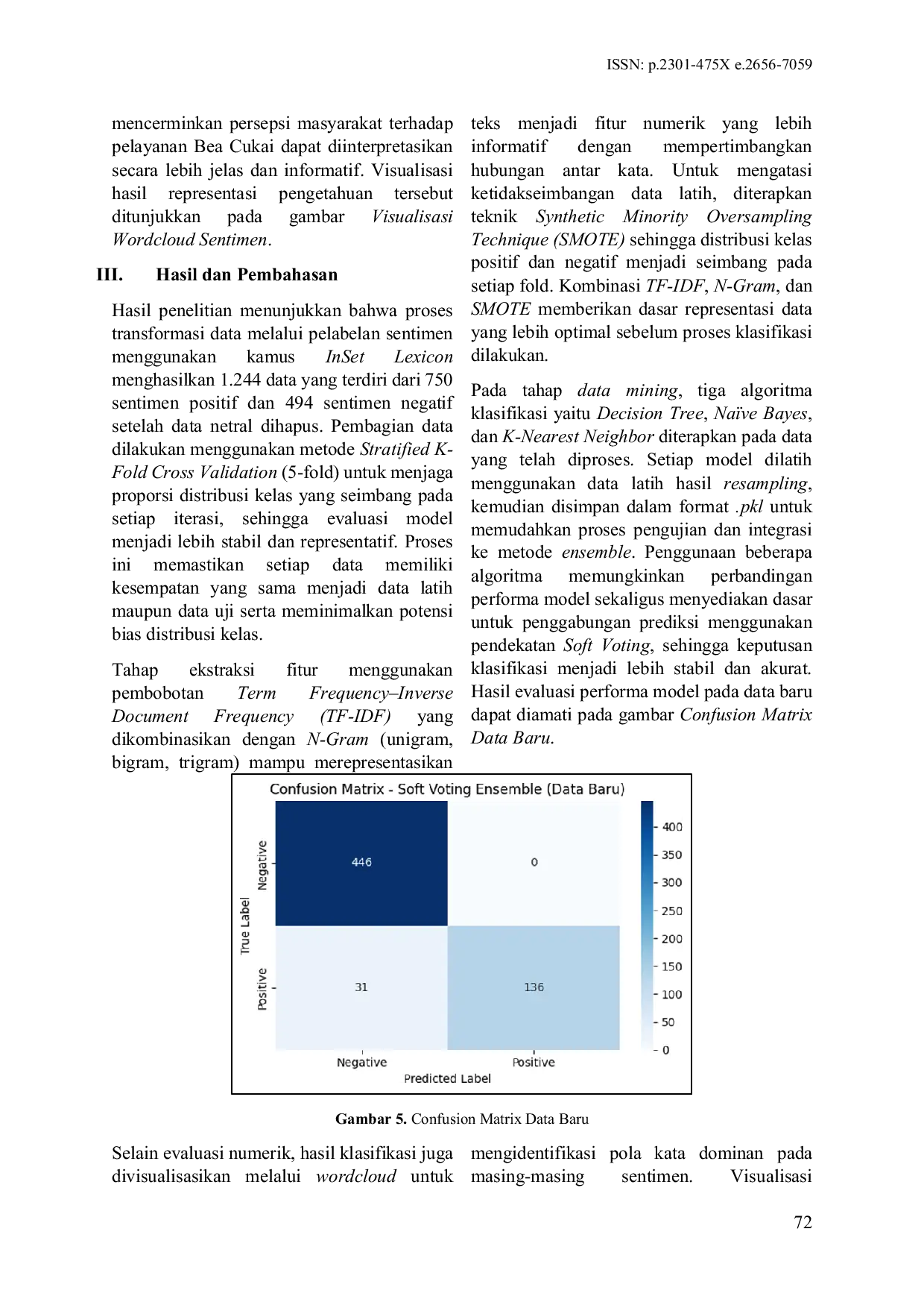 JURIS Penerapan Teknik Ensemble Dalam Analisis Sentimen Pelayanan Bea Cukai Pada Platform X Berbasis Soft Voting