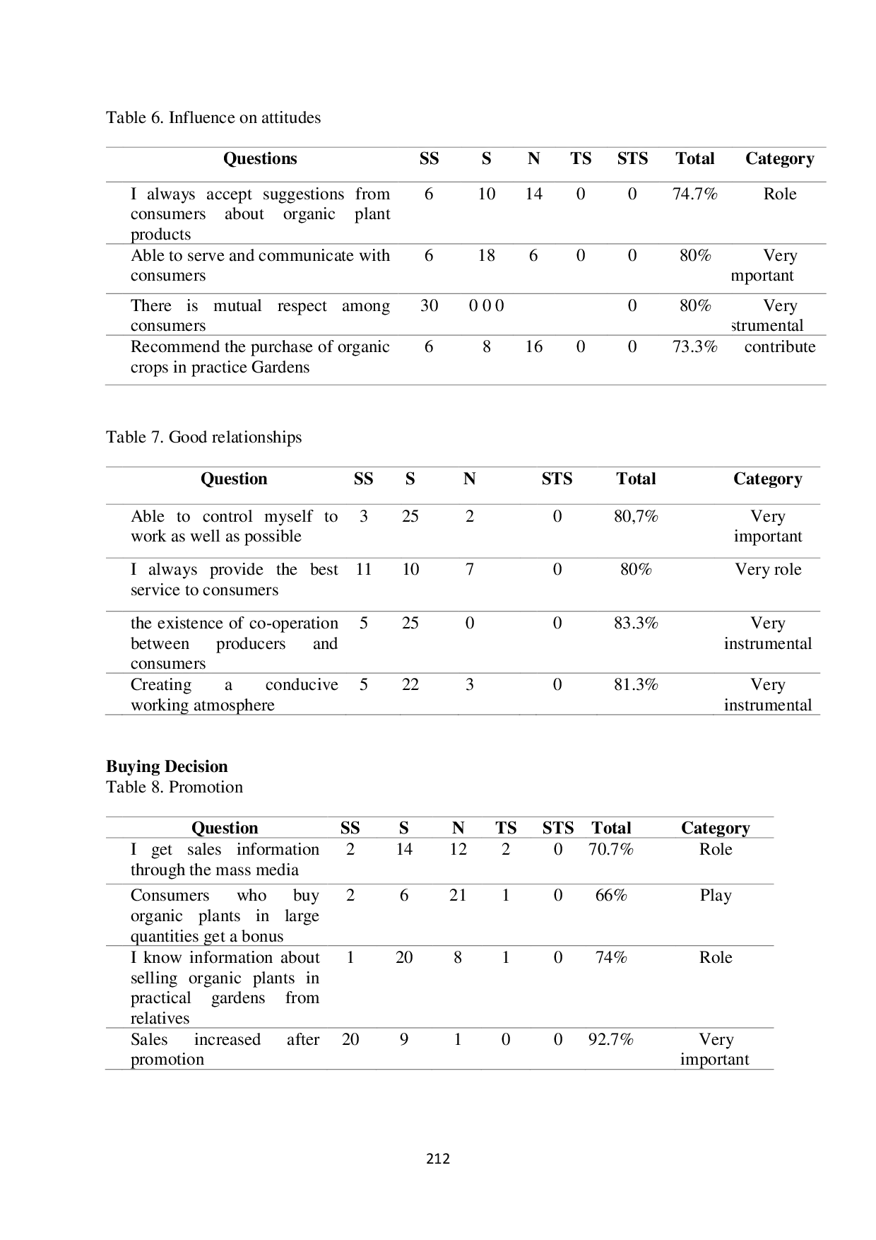 JURIS The Role Of Marketing Communication In Influencing The Decision To Buy Organic Crop Products In The Practical Garden Of The Faculty Of Agriculture University Of Nusa Nipa Indonesia
