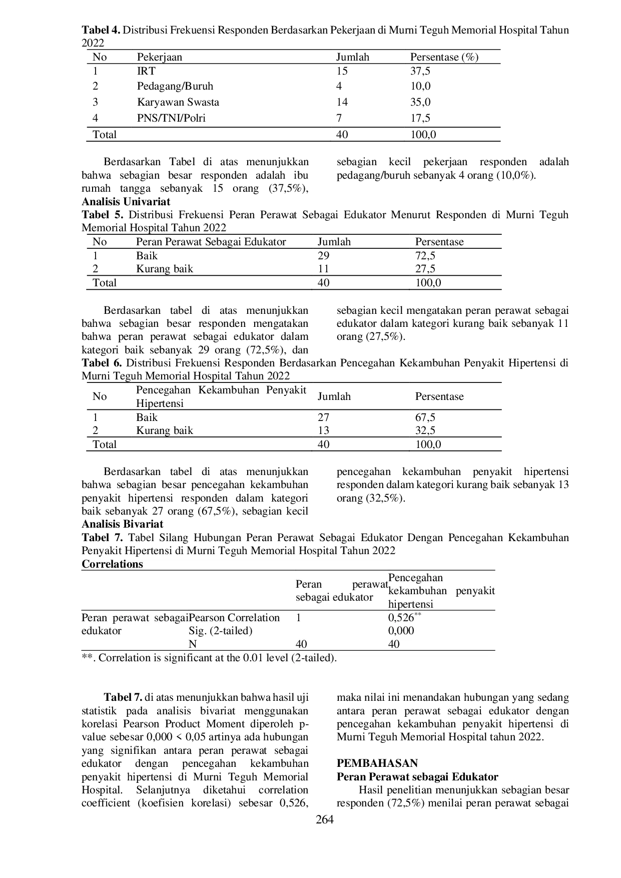 JURIS Hubungan Peran Perawat Sebagai Edukator Dengan Pencegahan Kekambuhan Penyakit Hipertensi Di Lantai 6 Murni Teguh Memorial Hospital Tahun 2022