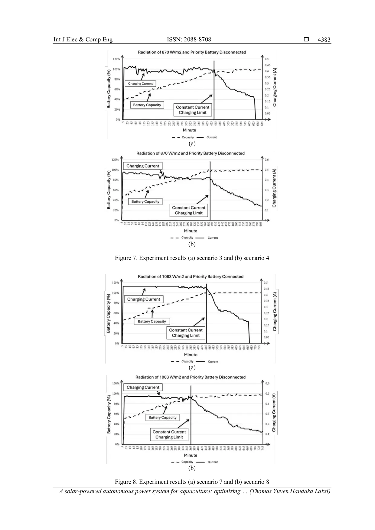 JURIS A solar powered autonomous power system for aquaculture optimizing dual battery management for remote operation