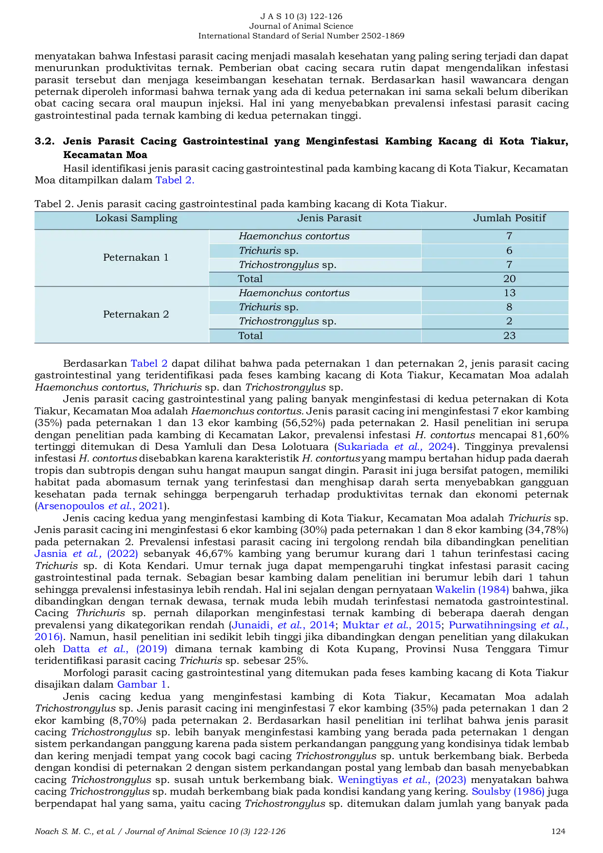 JURIS Identification of Gastrointestinal Nematoda on Kacang Goat Capra aegagrus hircus In Tiakur Moa District Southwest Maluku