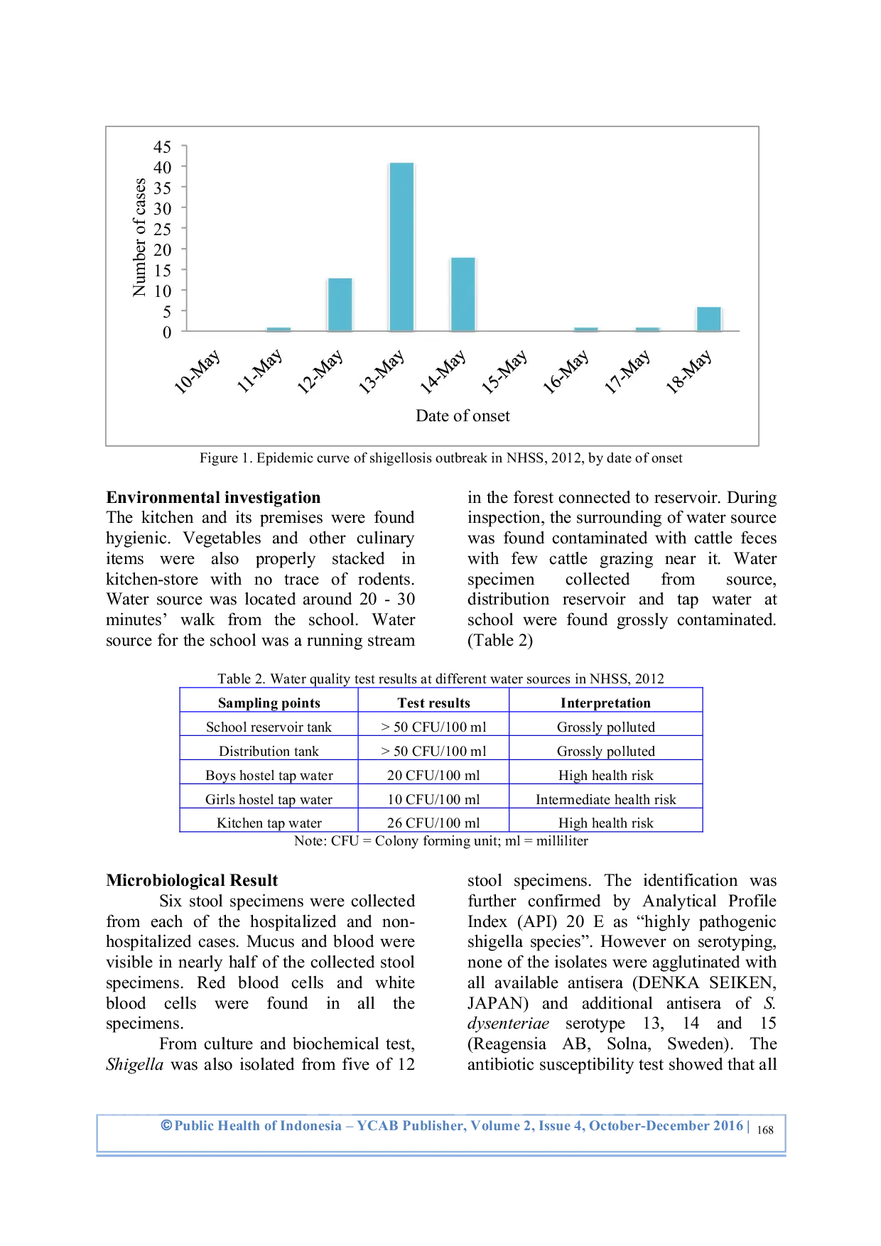 JURIS A Novel Strain of Shigella Species Outbreak in a Residential School in Pemagatshel Bhutan 2012