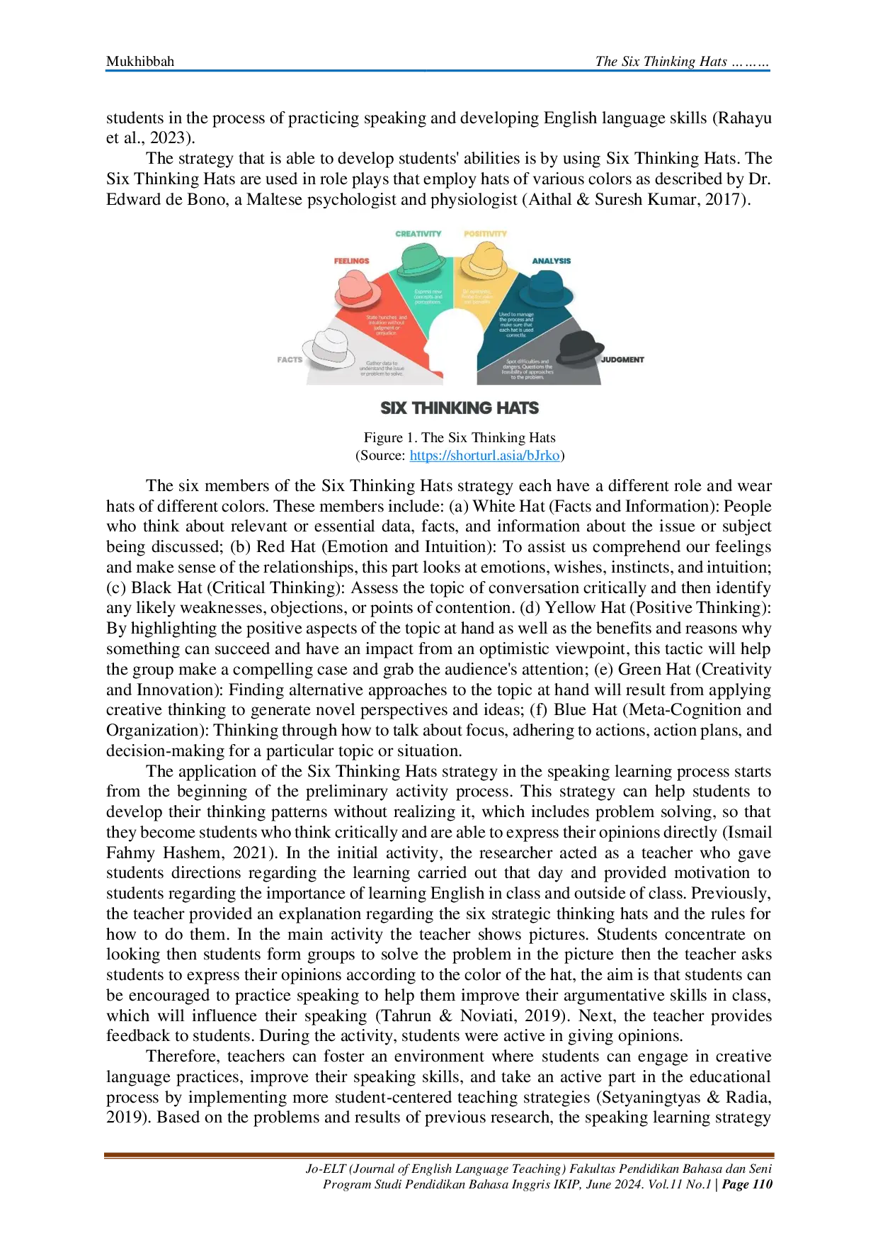 JURIS The Six Thinking Hats STH Strategy to Improve Students Speaking Achievement in Merdeka Curriculum
