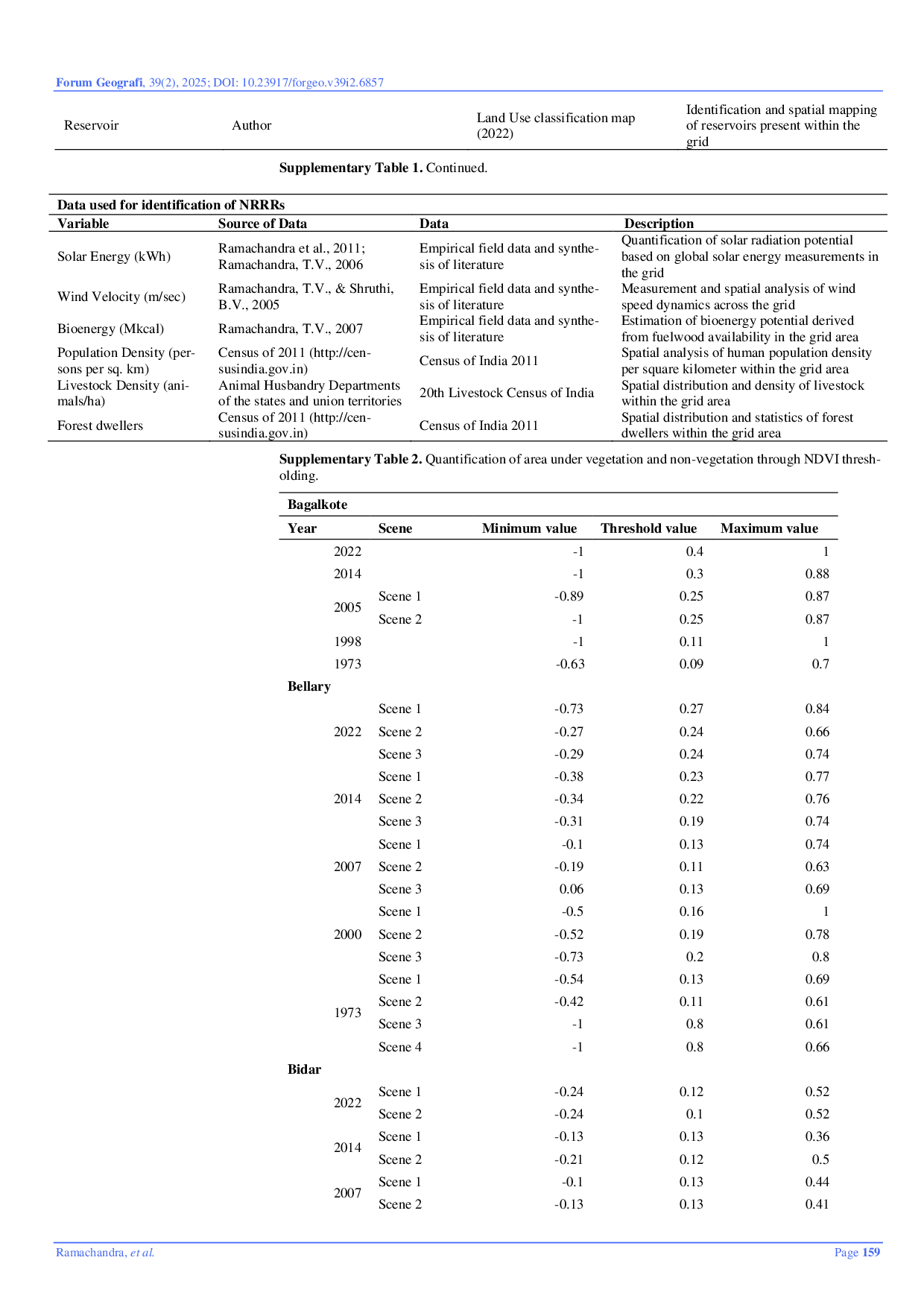 JURIS Sustainable Management of Natural Resources at Disaggregated Levels with Insights from Landscape Dynamics