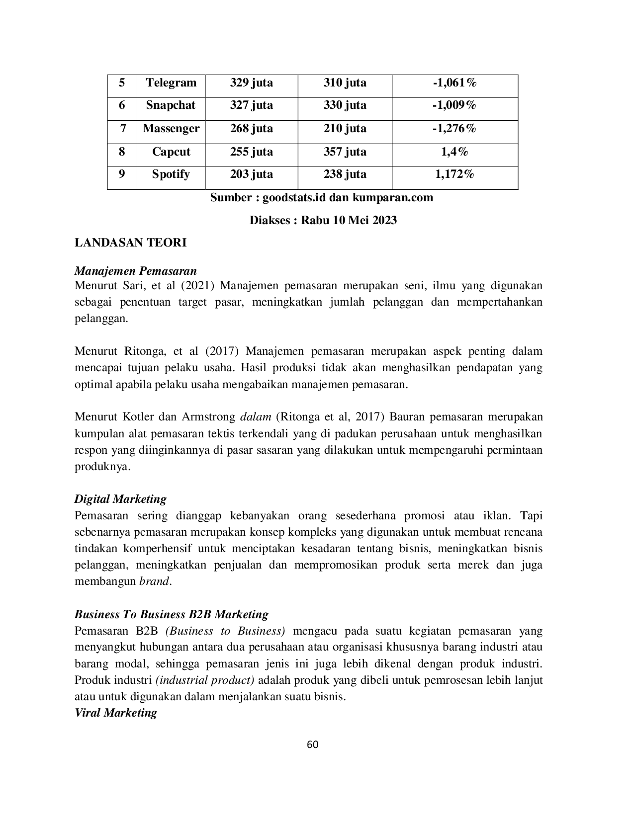 JURIS Analisa Pengaruh Viral Marketing Influencer Marketing Dan Referral Programs Terhadap Keputusan Pembelian Business To Business Di Aplikasi Sosial Media Tiktok