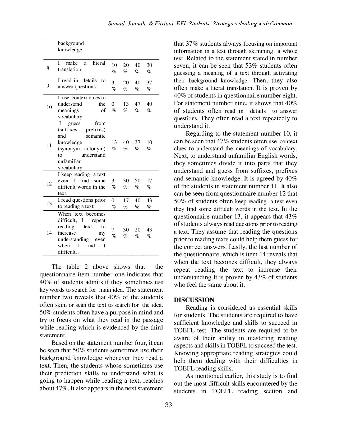 juris Efl Students Strategies Dealing with Common Difficulties in TOEFL Reading Comprehension Section