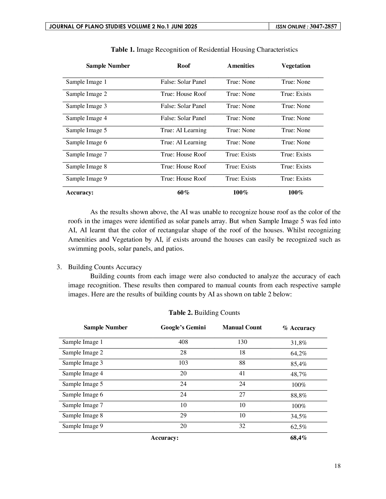 JURIS The Effectiveness of Identifying Residential Housing using Image Recognition by Artificial Intelligence