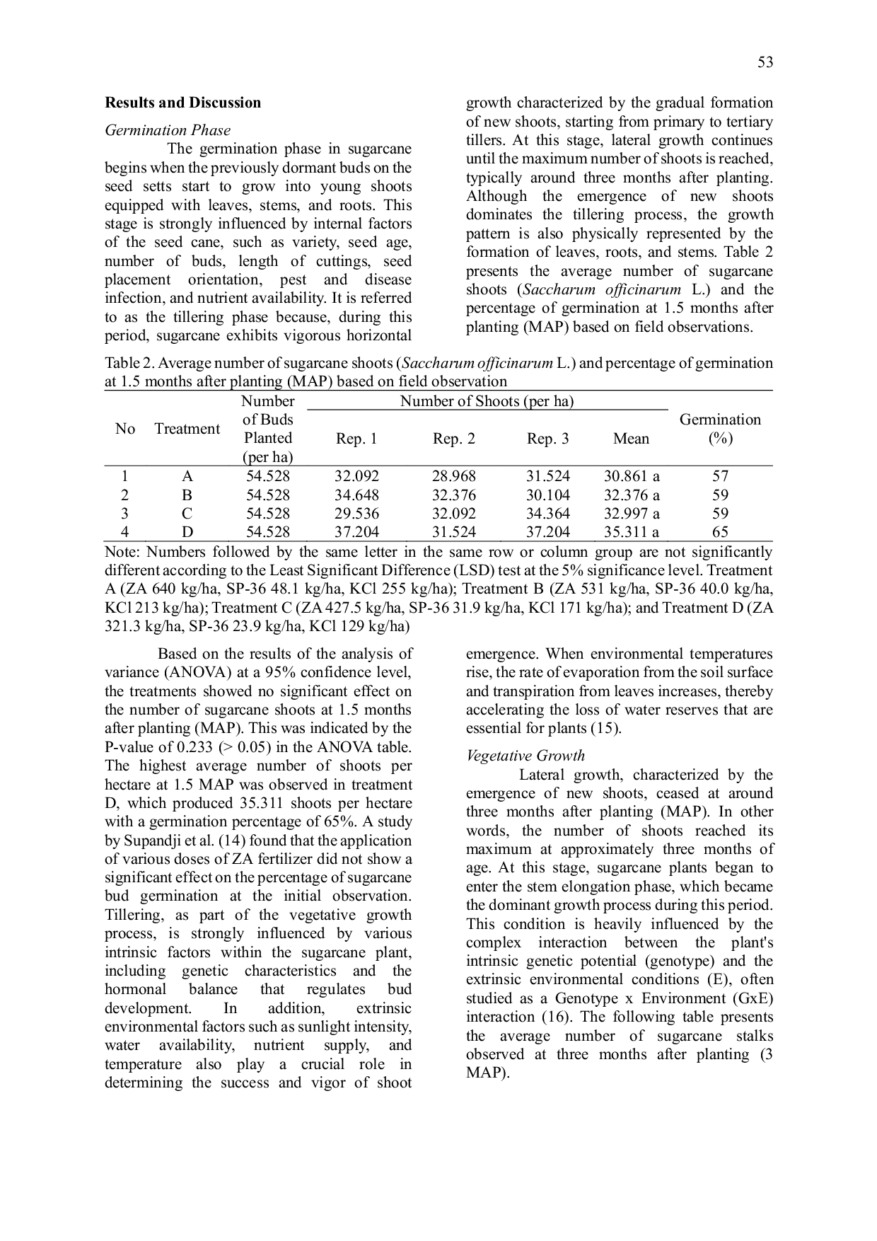 JURIS The Effect of Various Fertilizer Doses on Sugarcane Seed Growth and Productivity