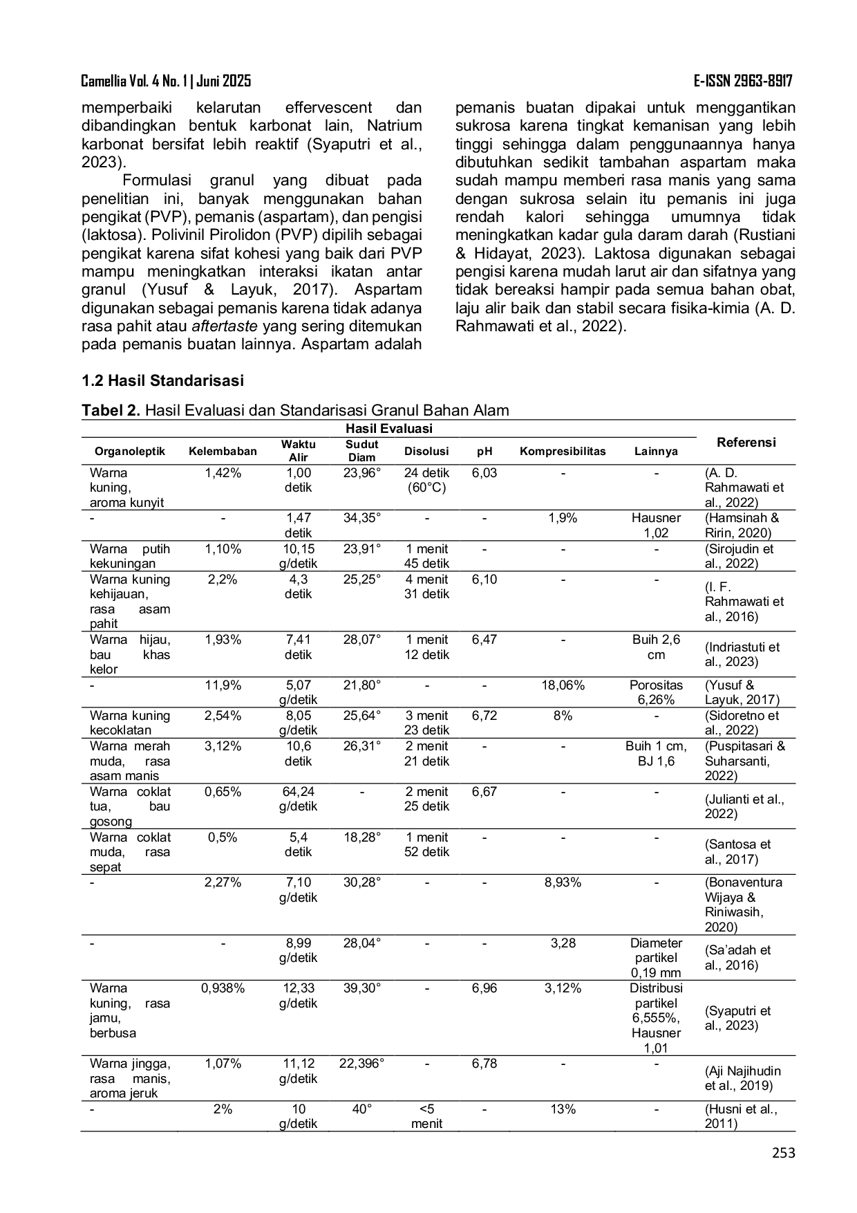 JURIS Artikel Review Formulasi dan Karakterisasi Sediaan Granul mengandung Bahan Alam