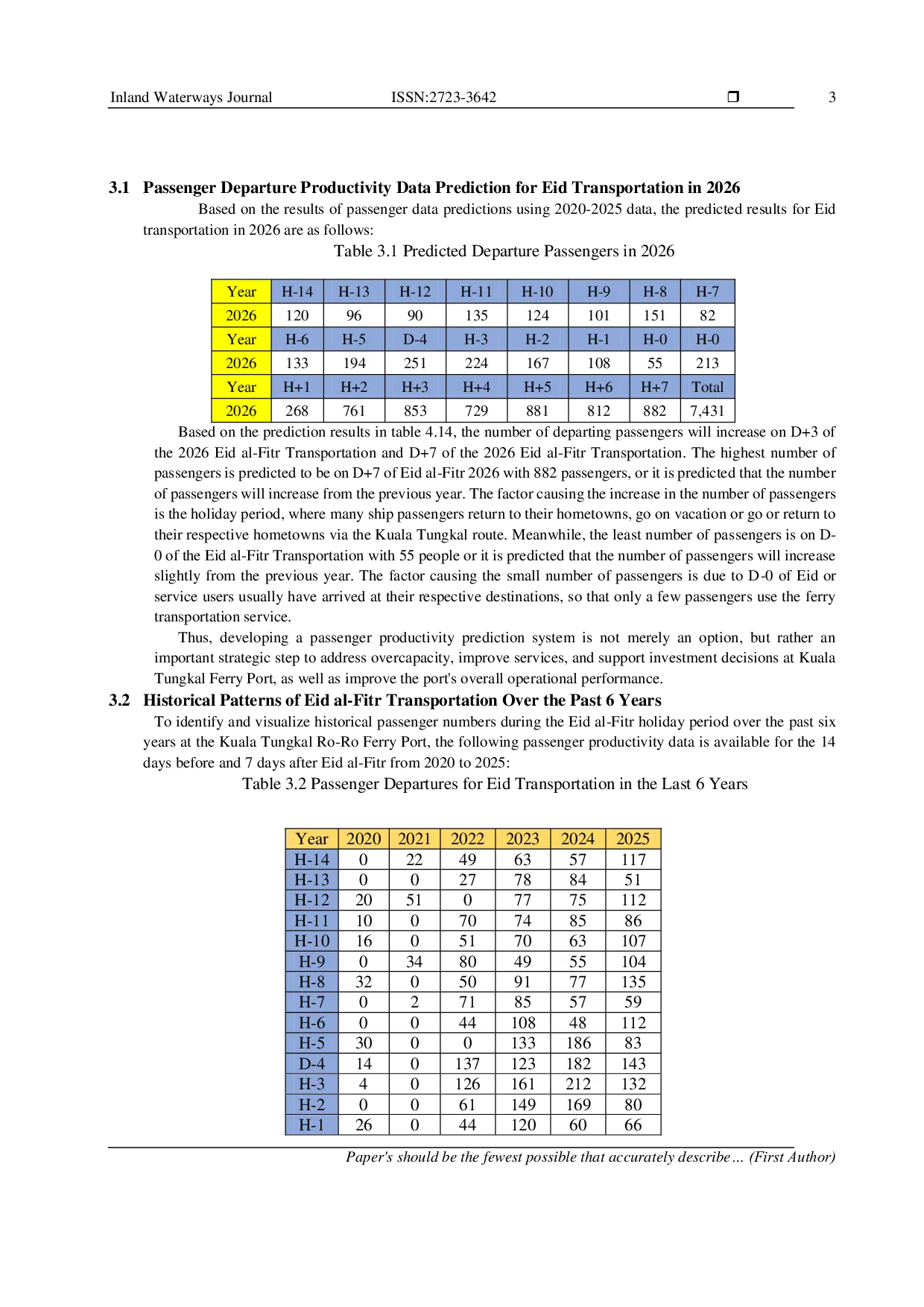JURIS Prediction of Passenger Productivity at the Kuala Tungkal Ro Ro Ferry Port on the Kuala Tungkal Telaga Punggur Line