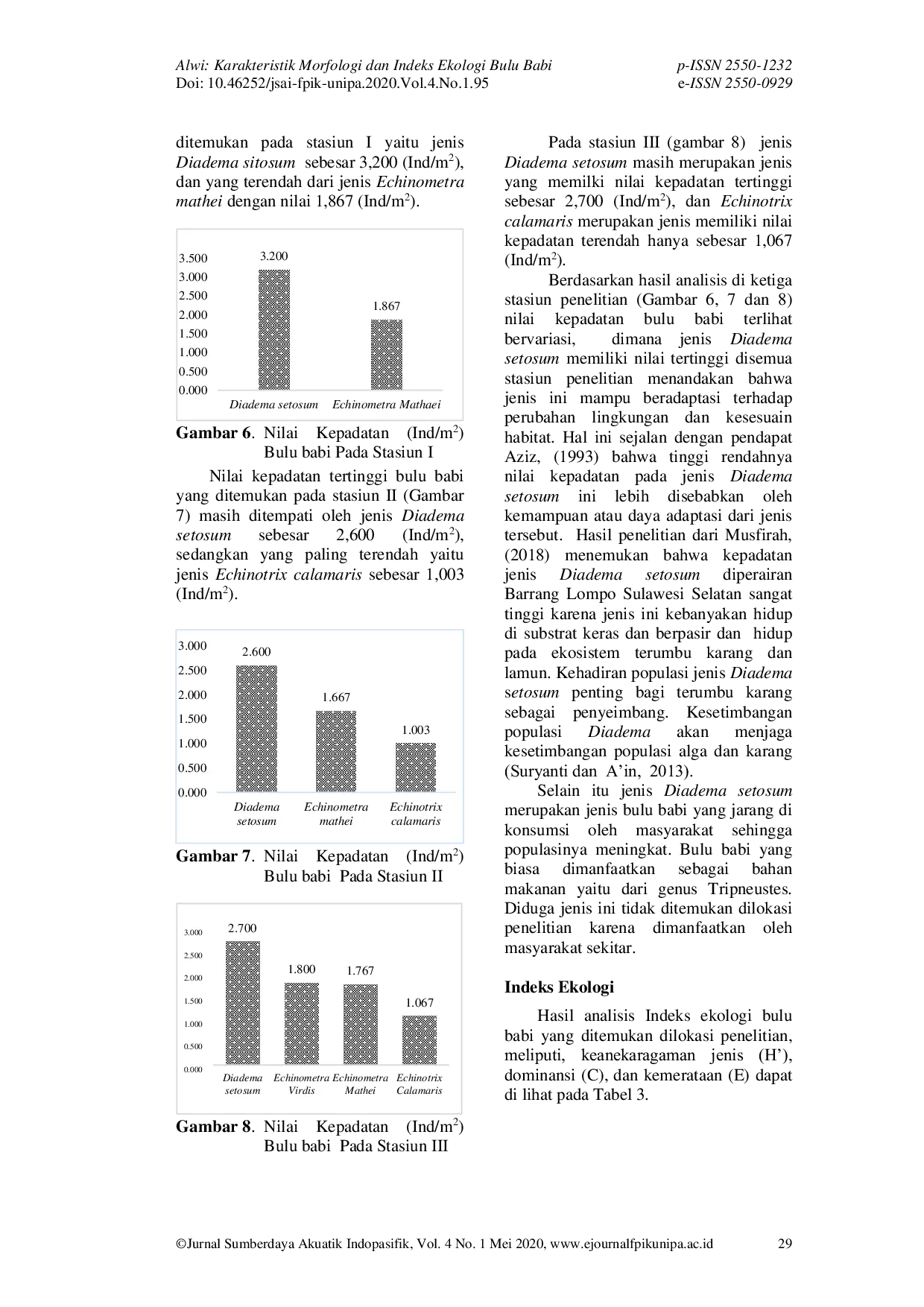 JURIS Karakteristik Morfologi dan Indeks Ekologi Bulu Babi Echinoidea di Perairan Desa Wawama Kabupaten Pulau Morotai