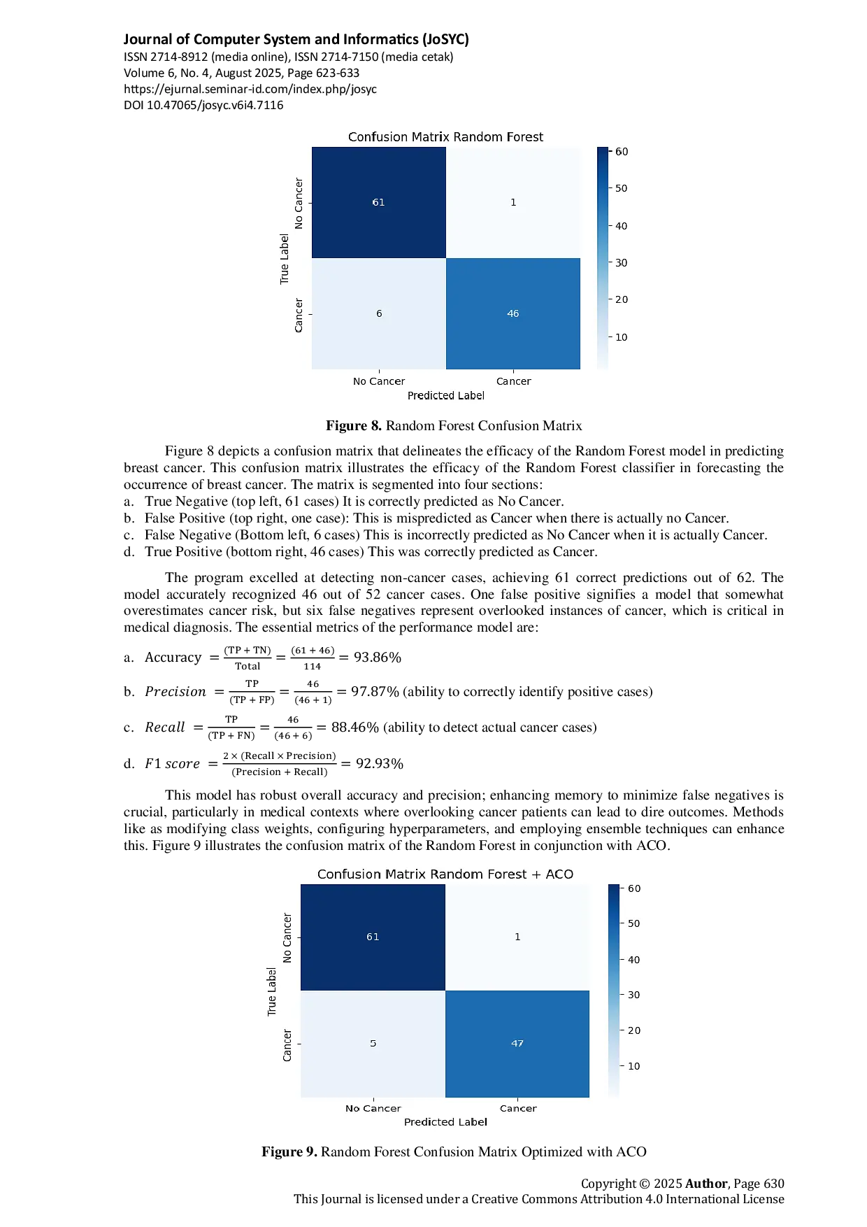 JURIS Implementation of Random Forest Optimized with Ant Colony Optimization ACO for Breast Cancer Prediction