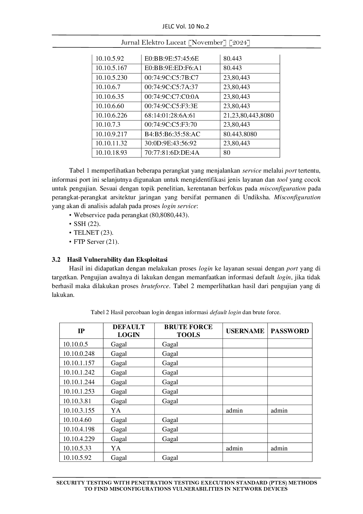 JURIS PENGUJIAN KEAMANAN DENGAN METODE PENETRATION TESTING EXECUTION STANDARD PTES UNTUK MENEMUKAN KERENTANAN MISCONFIGURATIONS PADA PERANGKAT JARINGAN Studi Kasus Jaringan WIFI Universitas Pendidikan Ga