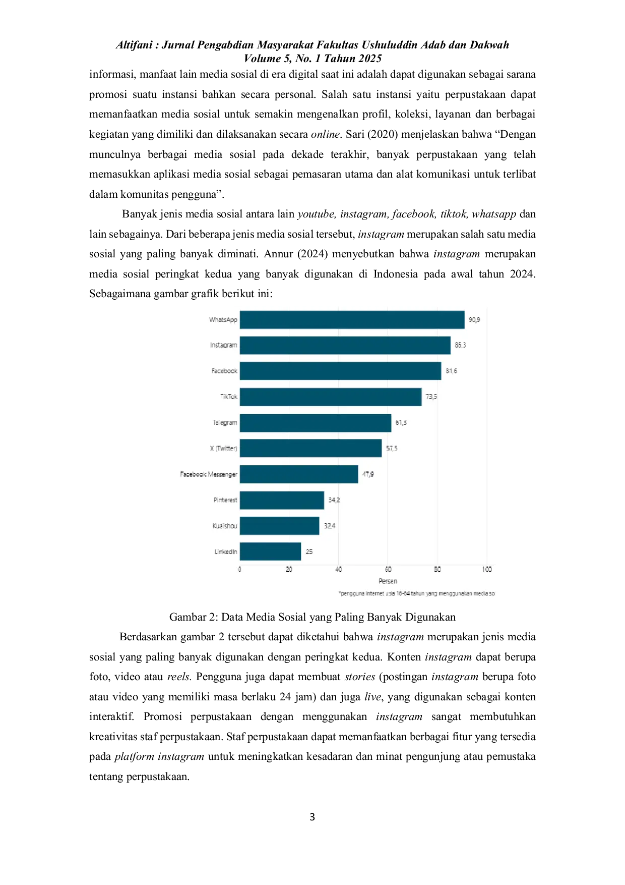 JURIS Sosialisasi Pentingnya Penggunaan Media Sosial Sebagai Sarana Promosi Perpustakaan SMA Negeri 12 Medan