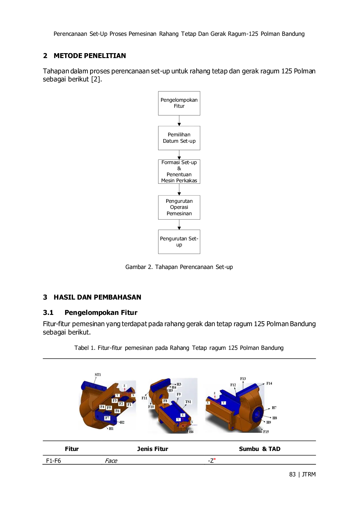 JURIS Machining Processes Set Up Planning of Ragum 125 Politeknik Manufaktur Bandung Fixed Jaw and Movement Jaw