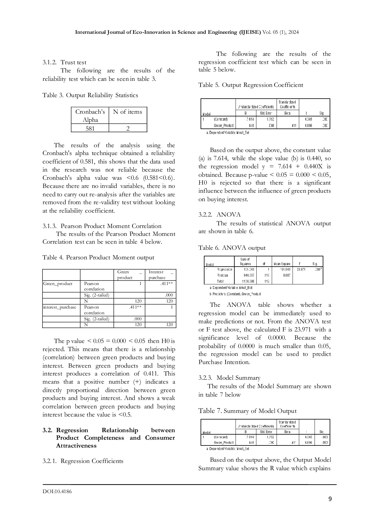 JURIS The Influence of the Green Product Milo UHT Drink on Consumer Purchase Interest Using the Simple Regression Analysis Method