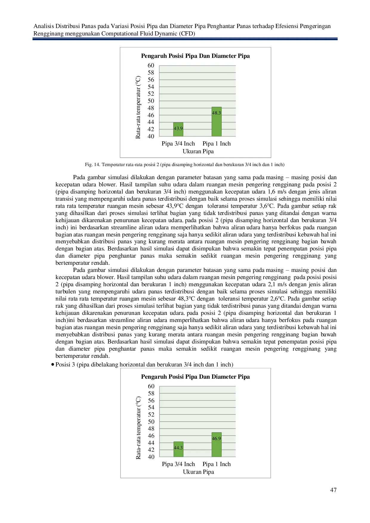 JURIS Analisis Distribusi Panas pada Variasi Posisi Pipa dan Diameter Pipa Penghantar Panas terhadap Efesiensi Pengeringan Rengginang menggunakan Computational Fluid Dynamic CFD