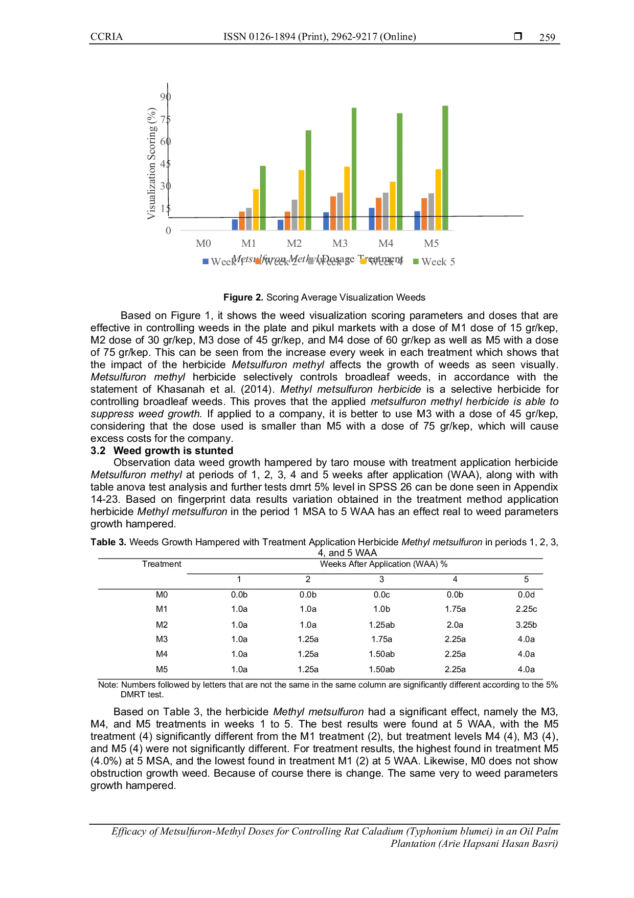 JURIS Efficacy of Metsulfuron Methyl Doses for Controlling Rat Caladium Typhonium Blumei in an Oil Palm Plantation