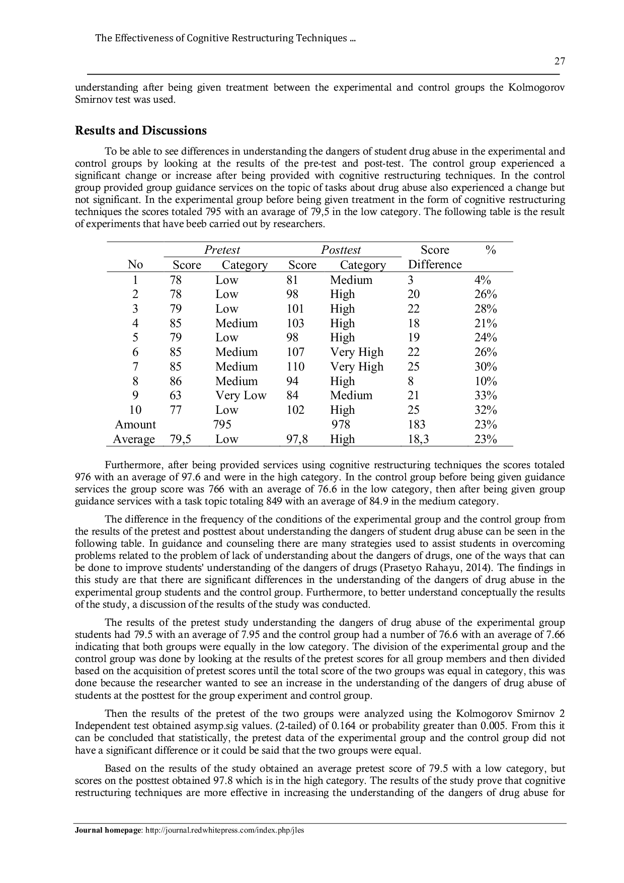 JURIS The Effectiveness of Cognitive Restructuring Techniques to Improve of Comprehension of Drug Abusers Among Student