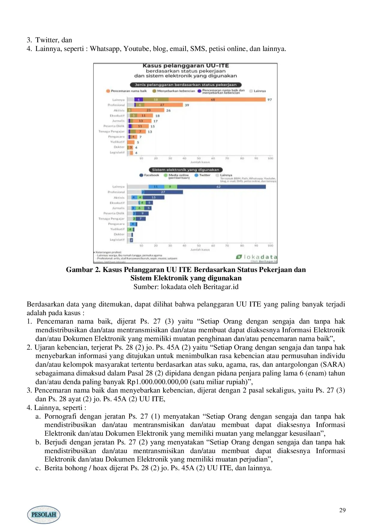 JURIS PENGARUH UU ITE TERHADAP KEBEBASAN BEREKSPRESI DI MEDIA SOSIAL The Impact of the ITE Law on Freedom of Expression on Social Media