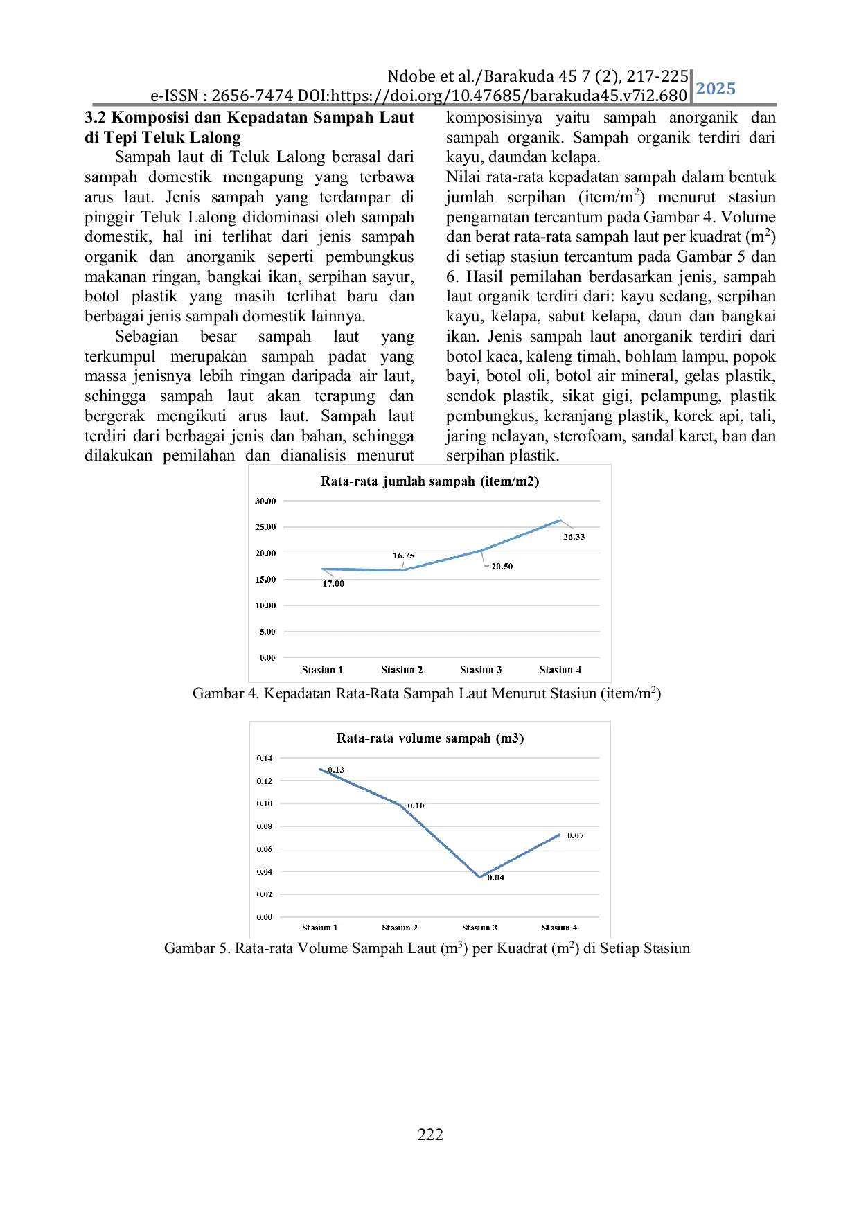 JURIS Marine Debris Management and Environmental Quality in Banggai Cardinalfish Pterapogon kauderni Koumans 1933 Habitat in Lalong Bay Banggai Regency Central Sulawesi