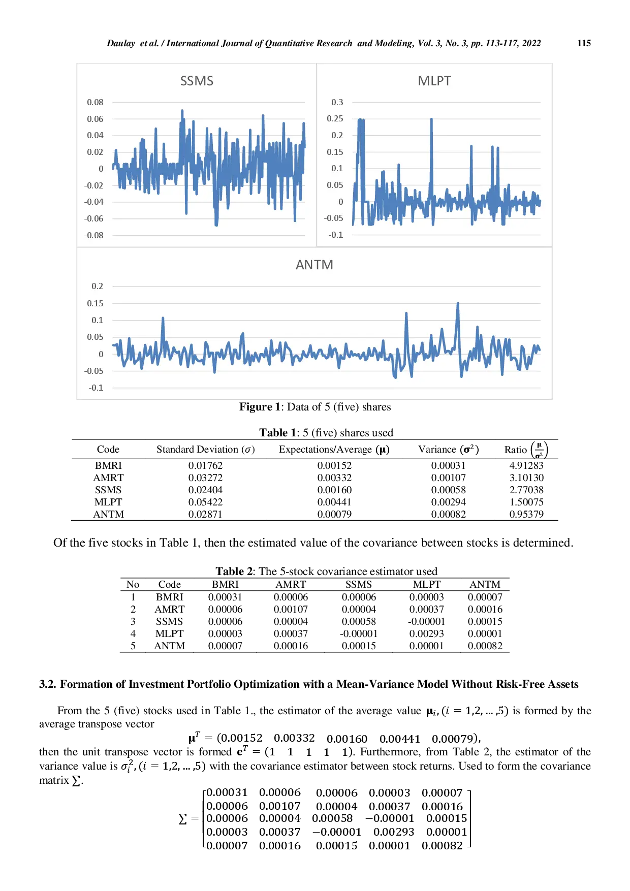 JURIS Investment Portfolio Optimization with a Mean Variance Model Without Risk Free Assets