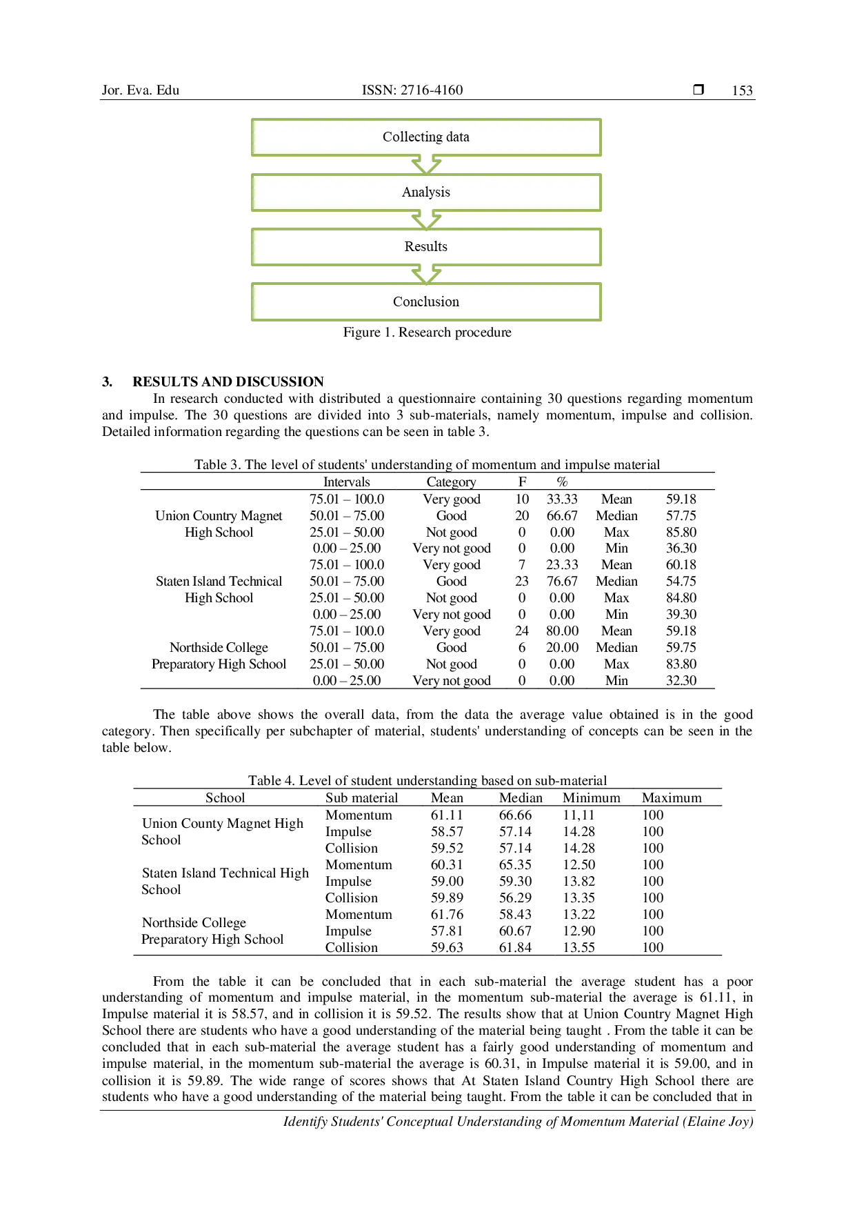 JURIS Identify Students Conceptual Understanding of Momentum Material