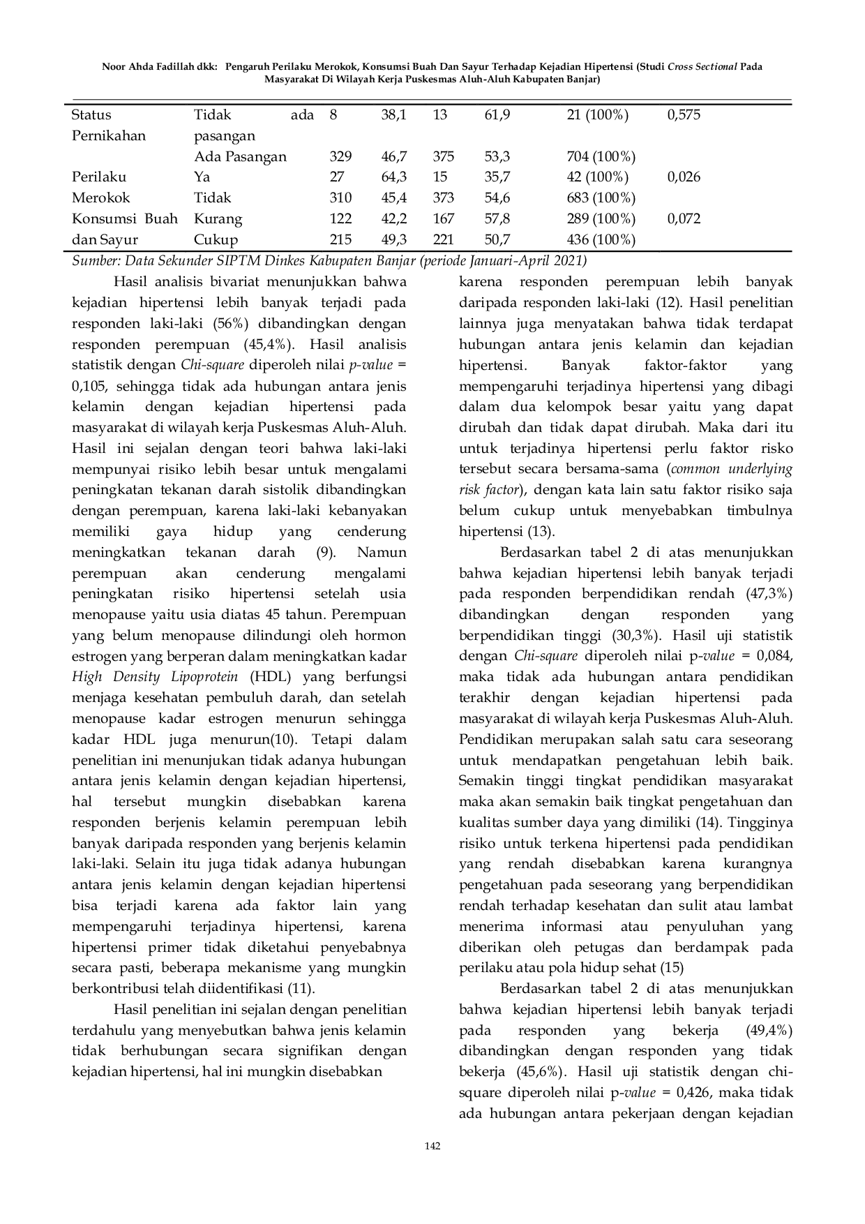 JURIS Pengaruh Perilaku Merokok Konsumsi Buah Dan Sayur Terhadap Kejadian Hipertensi Studi Cross Sectional pada Masyarakat di Wilayah Kerja Puskesmas Aluh Aluh Kabupaten Banjar