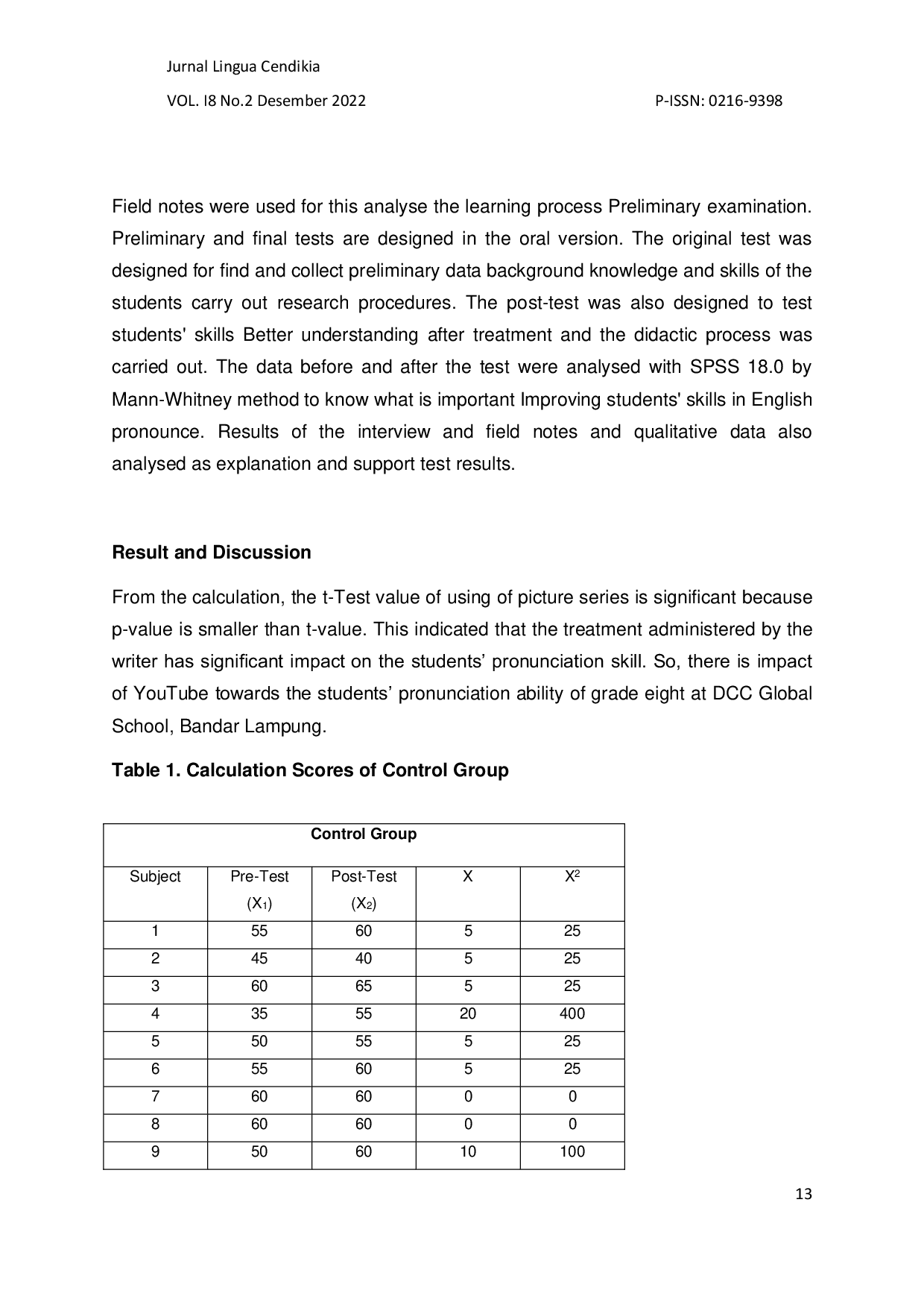 JURIS The Impact of YouTube Towards Students English Pronunciation