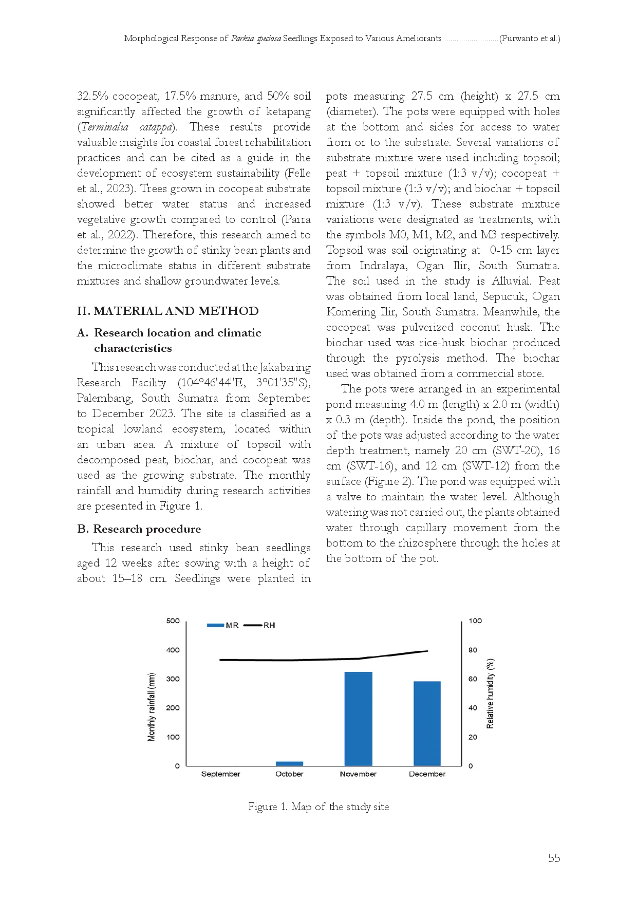 juris MORPHOLOGICAL RESPONSE OF Parkia speciosa SEEDLINGS EXPOSED TO VARIOUS AMELIORANTS SHALLOW GROUNDWATER AND THE EFFECTS ON MICROCLIMATE CONDITIONS
