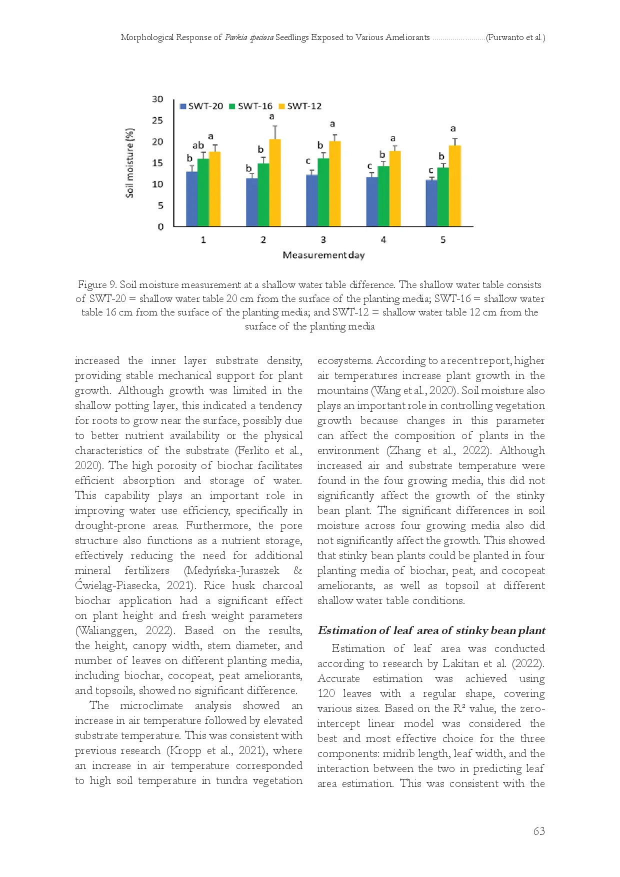 juris MORPHOLOGICAL RESPONSE OF Parkia speciosa SEEDLINGS EXPOSED TO VARIOUS AMELIORANTS SHALLOW GROUNDWATER AND THE EFFECTS ON MICROCLIMATE CONDITIONS